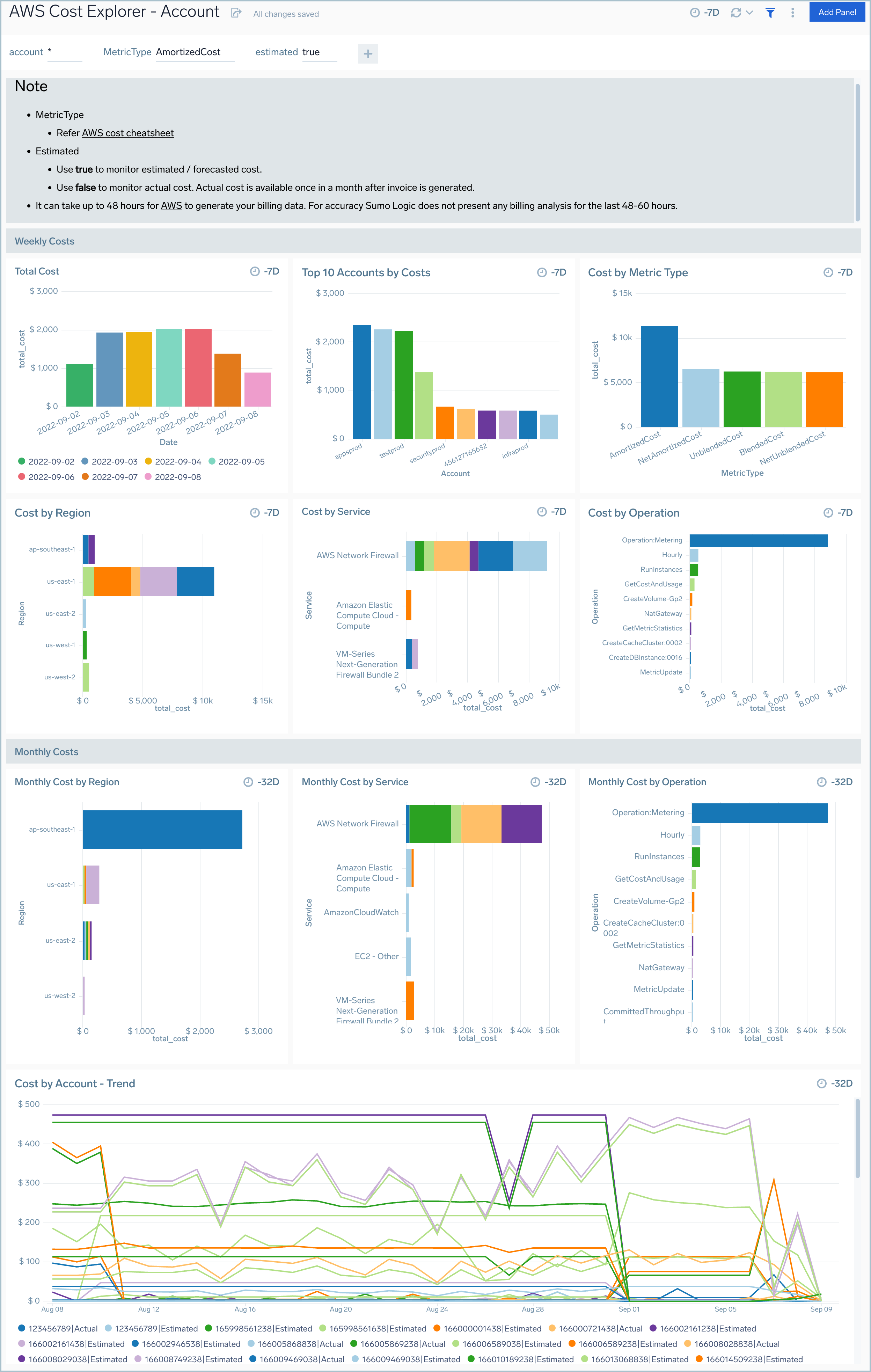 cost explorer dashboard