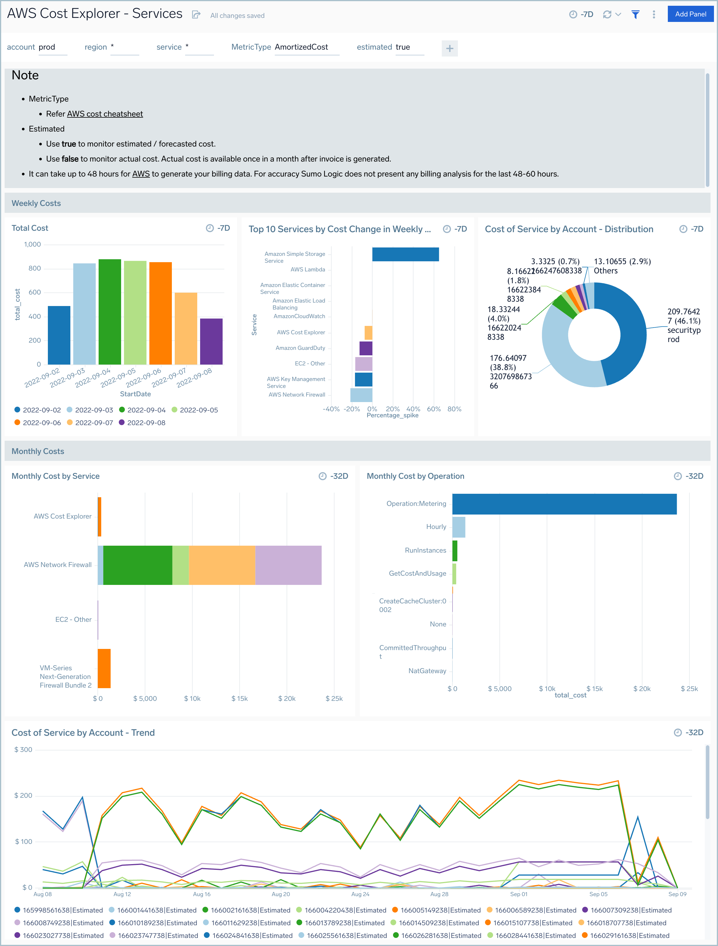 cost explorer dashboard