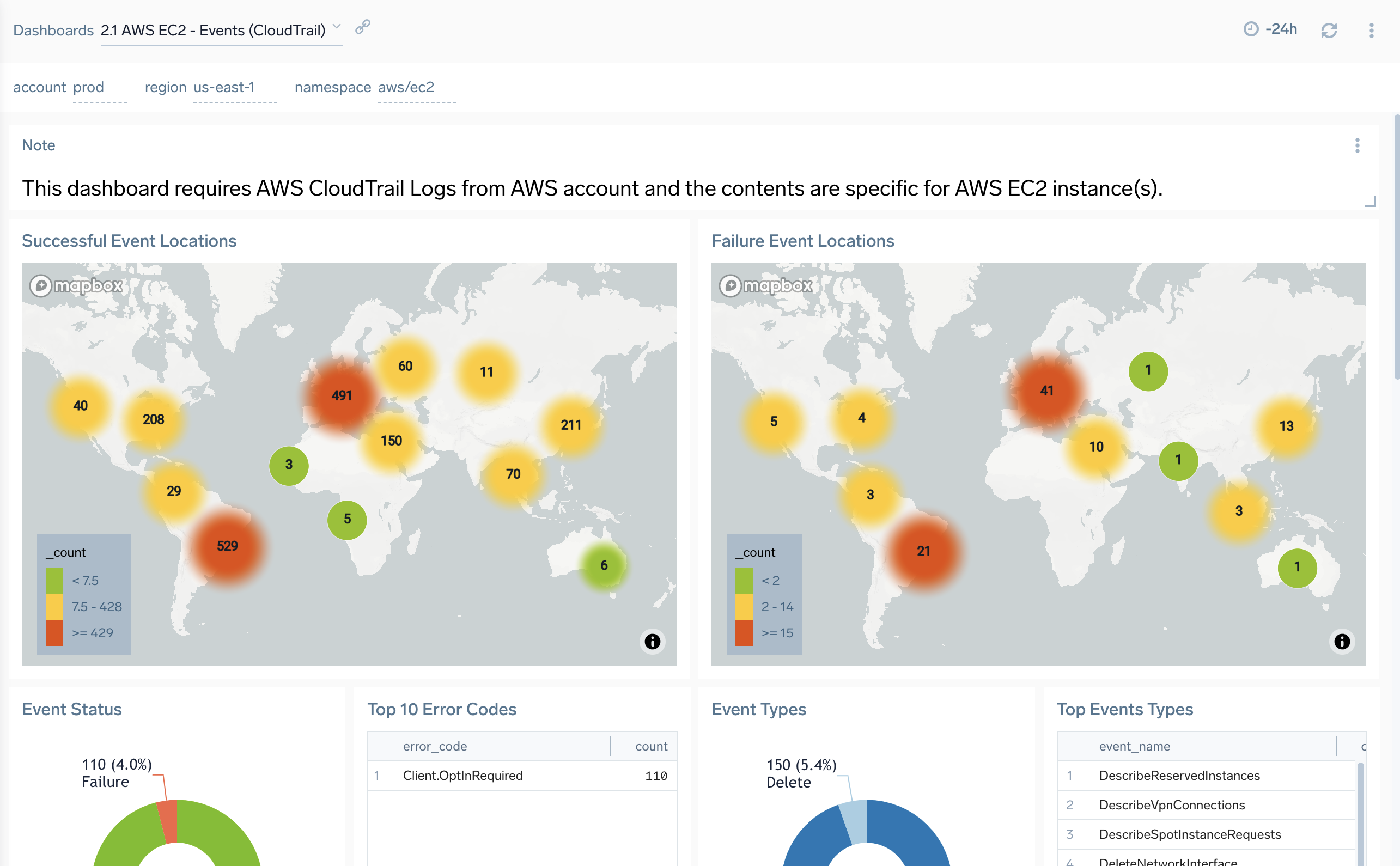 AWS EC2