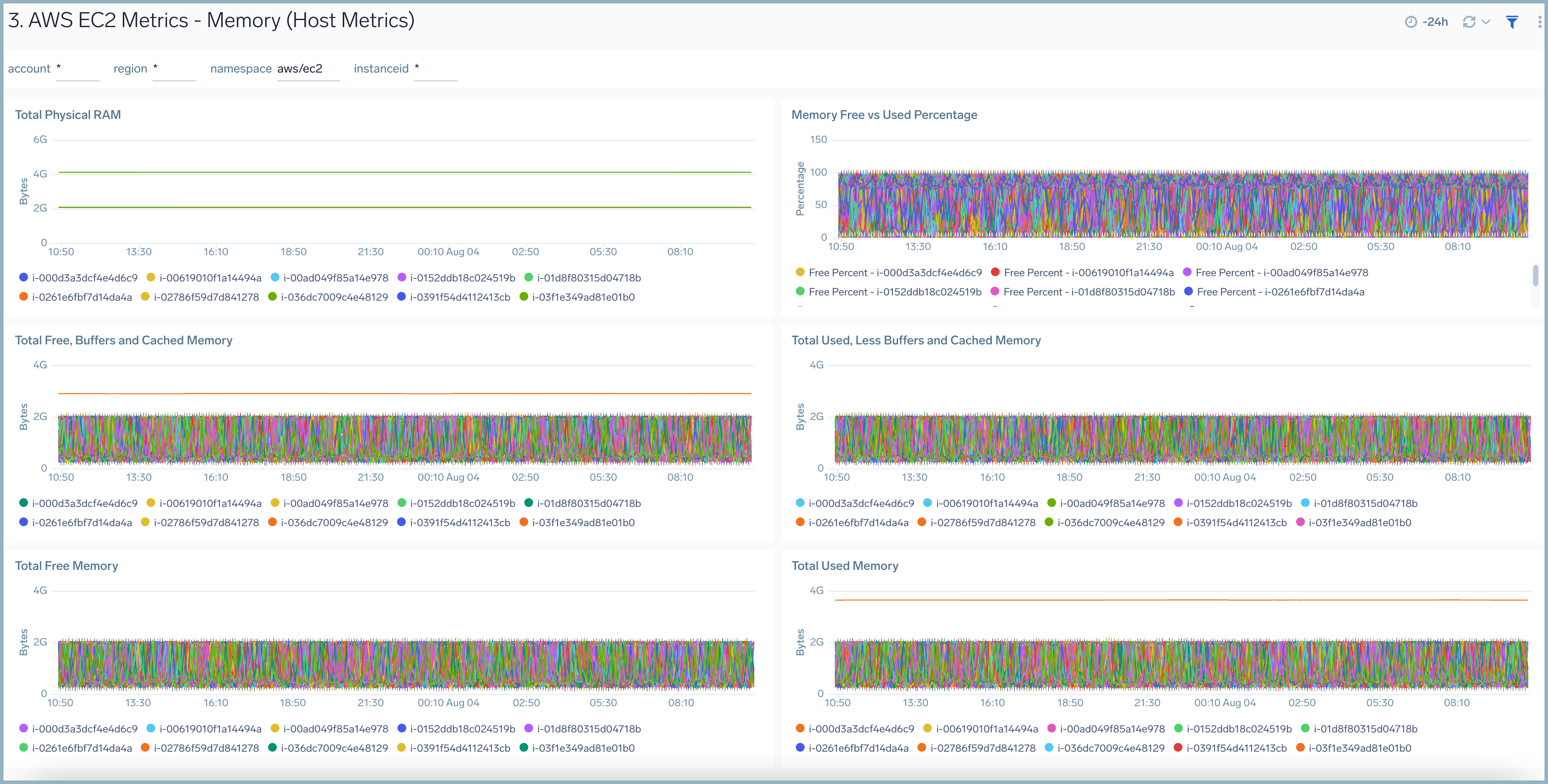 EC2 host metrics dashboard