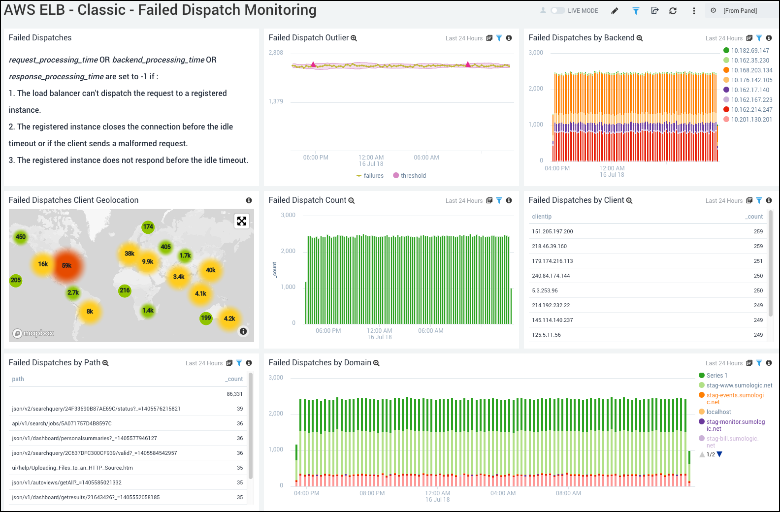 AWS Elastic Load Balancer Classic