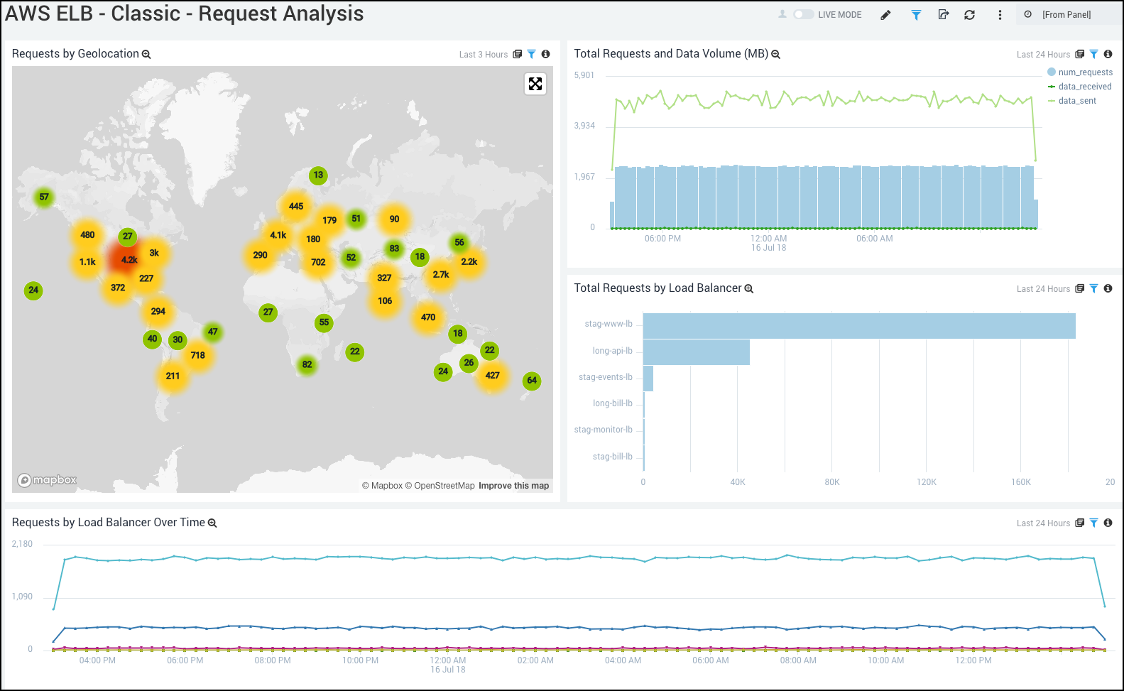 AWS Elastic Load Balancer Classic