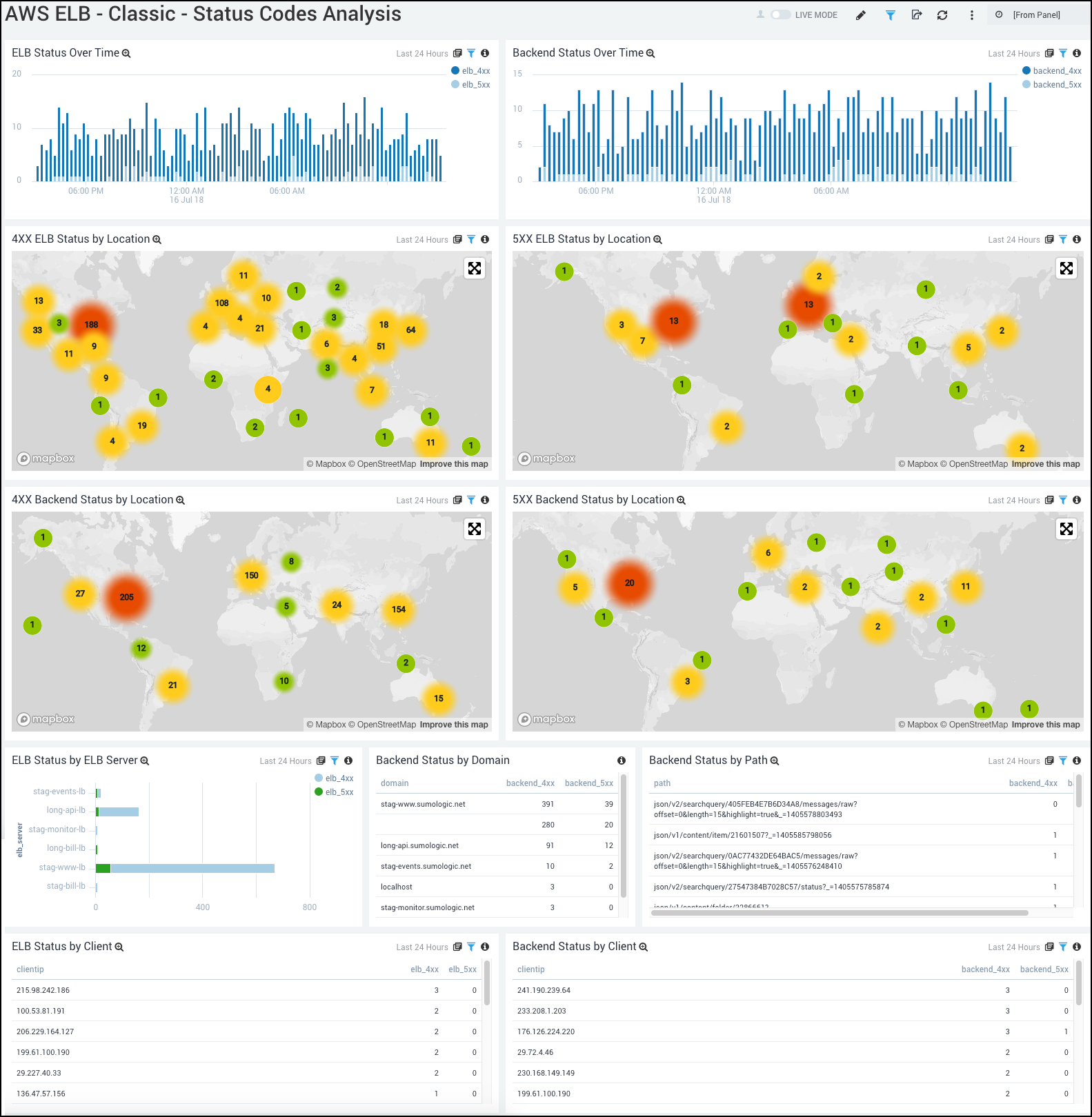 AWS Elastic Load Balancer Classic