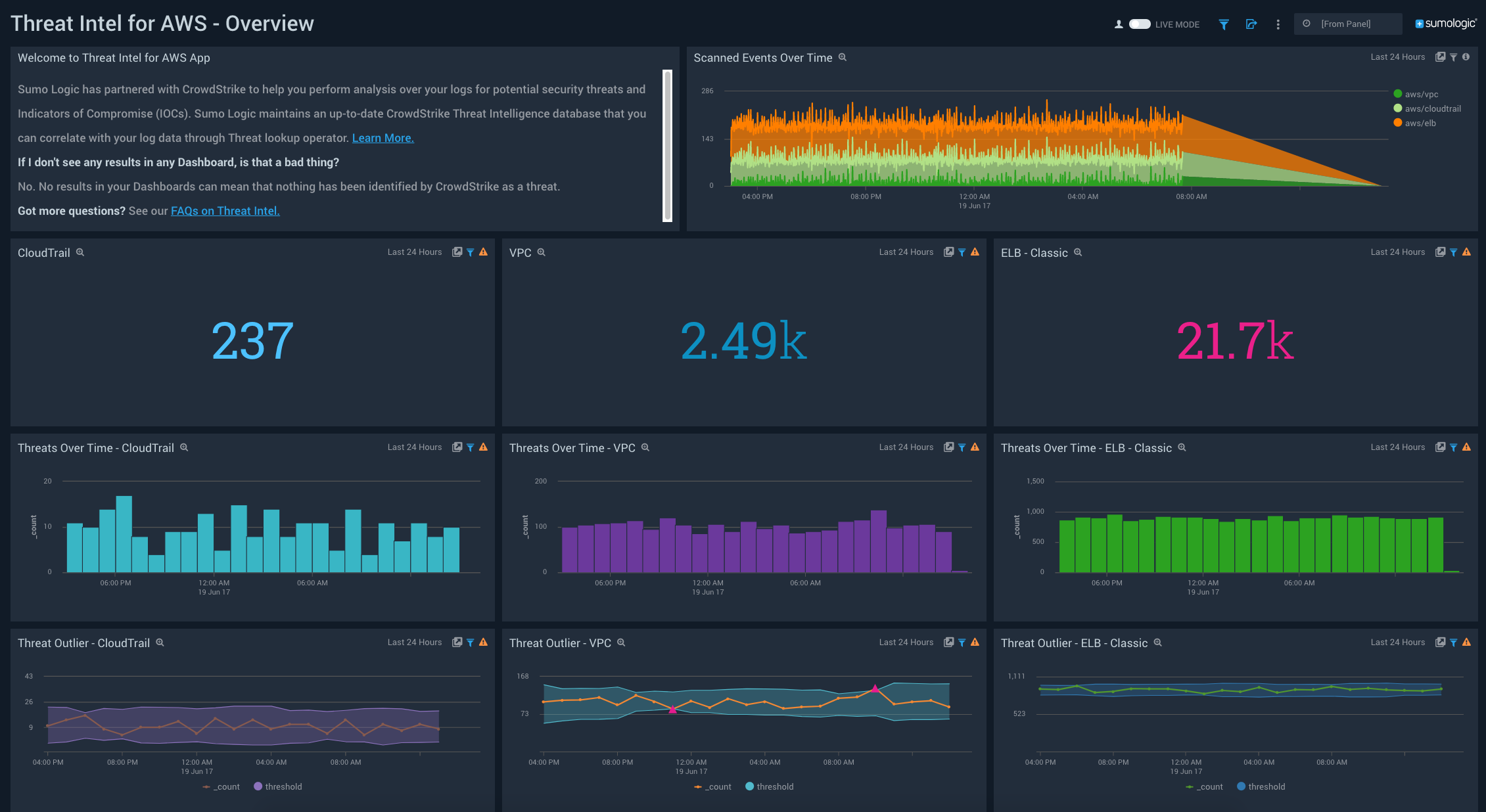 AWS Threat Intel