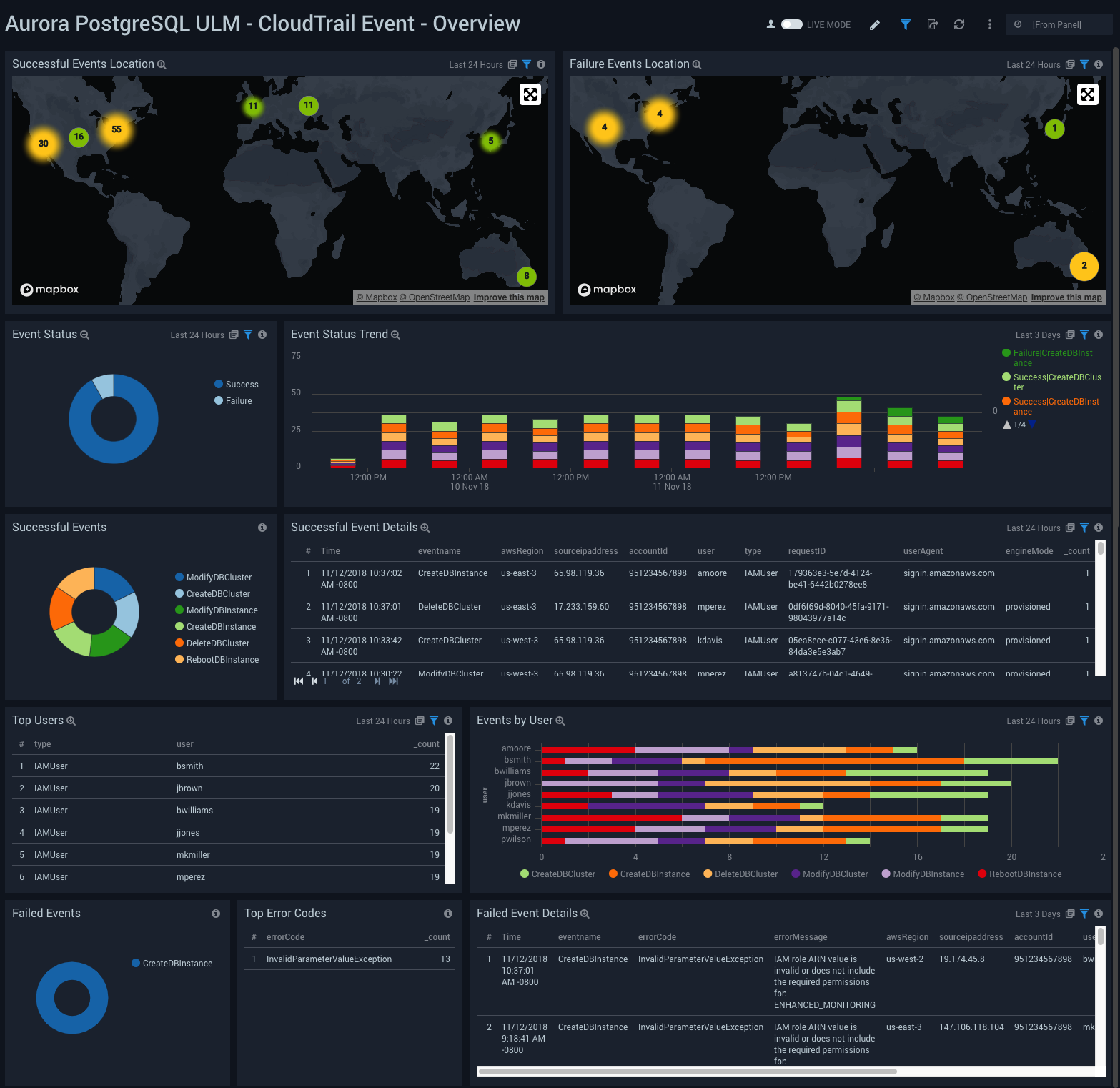 Aurora PostgreSQL ULM