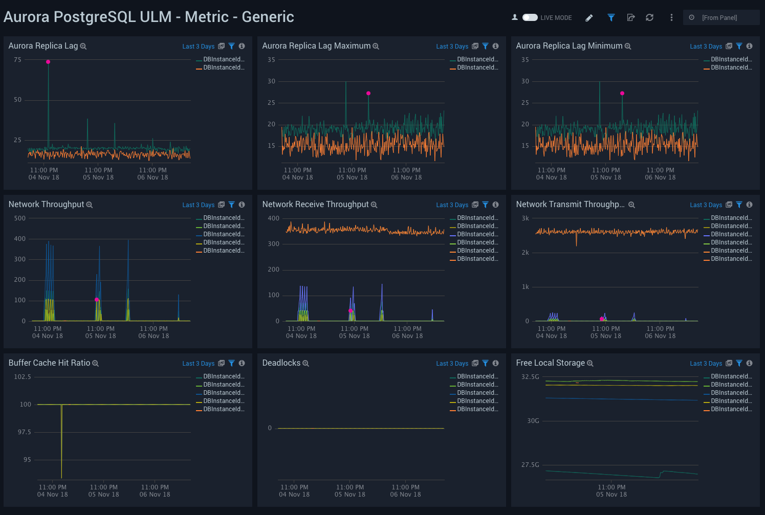 Aurora PostgreSQL ULM