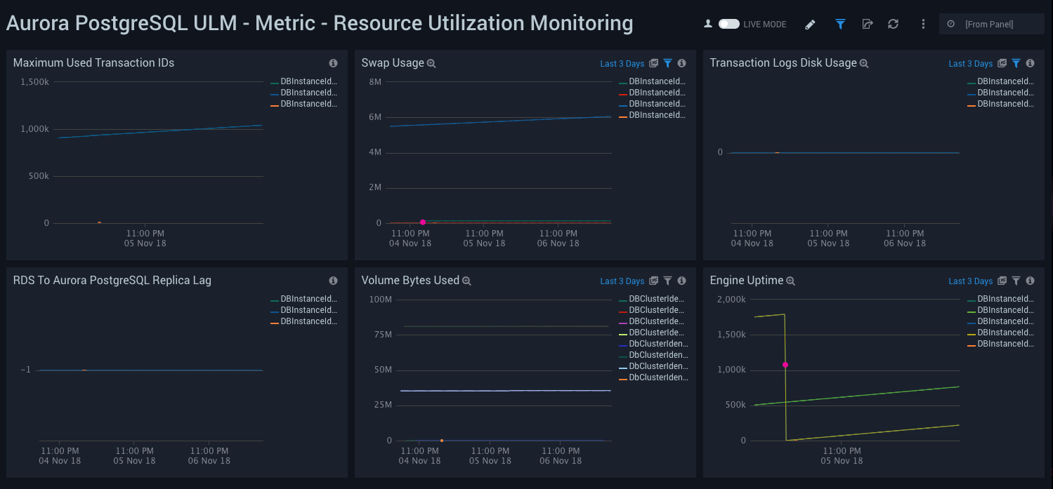 Aurora PostgreSQL ULM