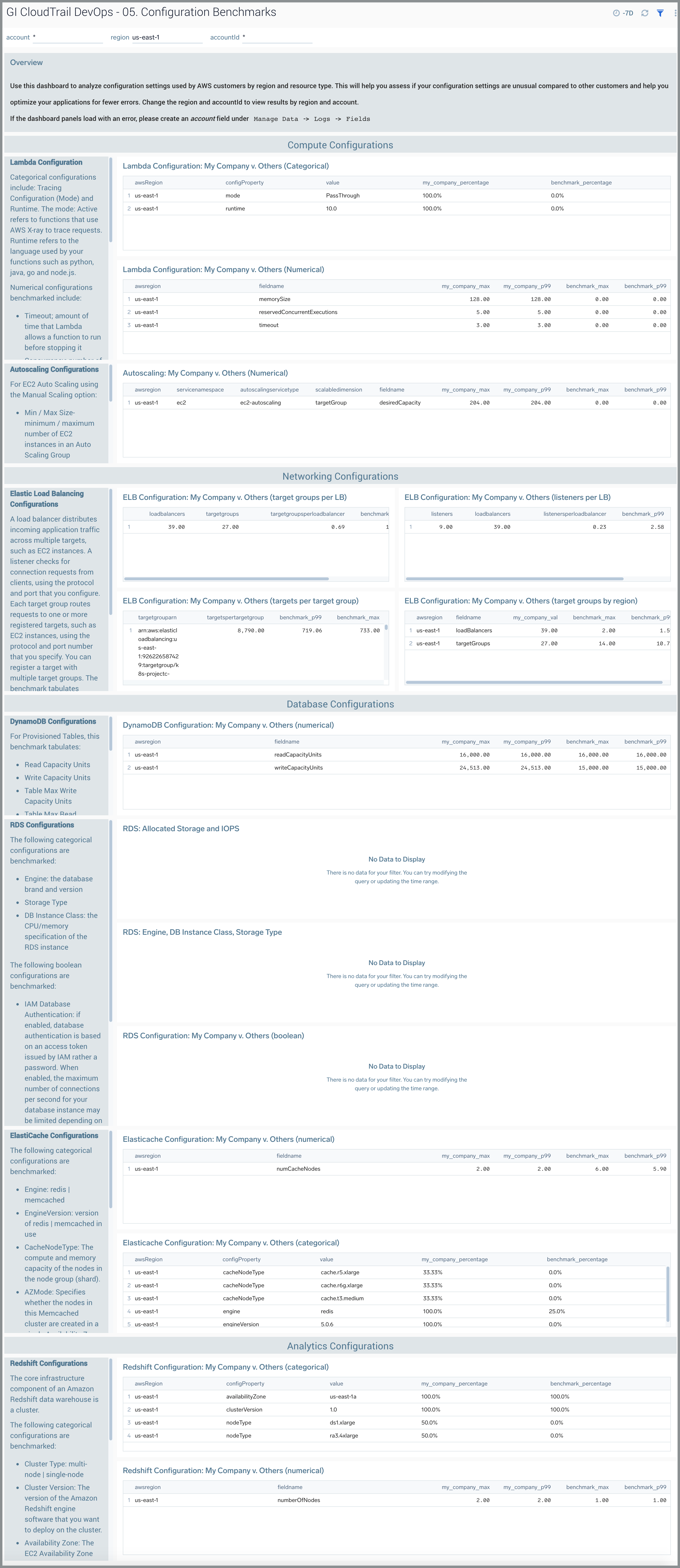 GI CloudTrail DevOps dashboard