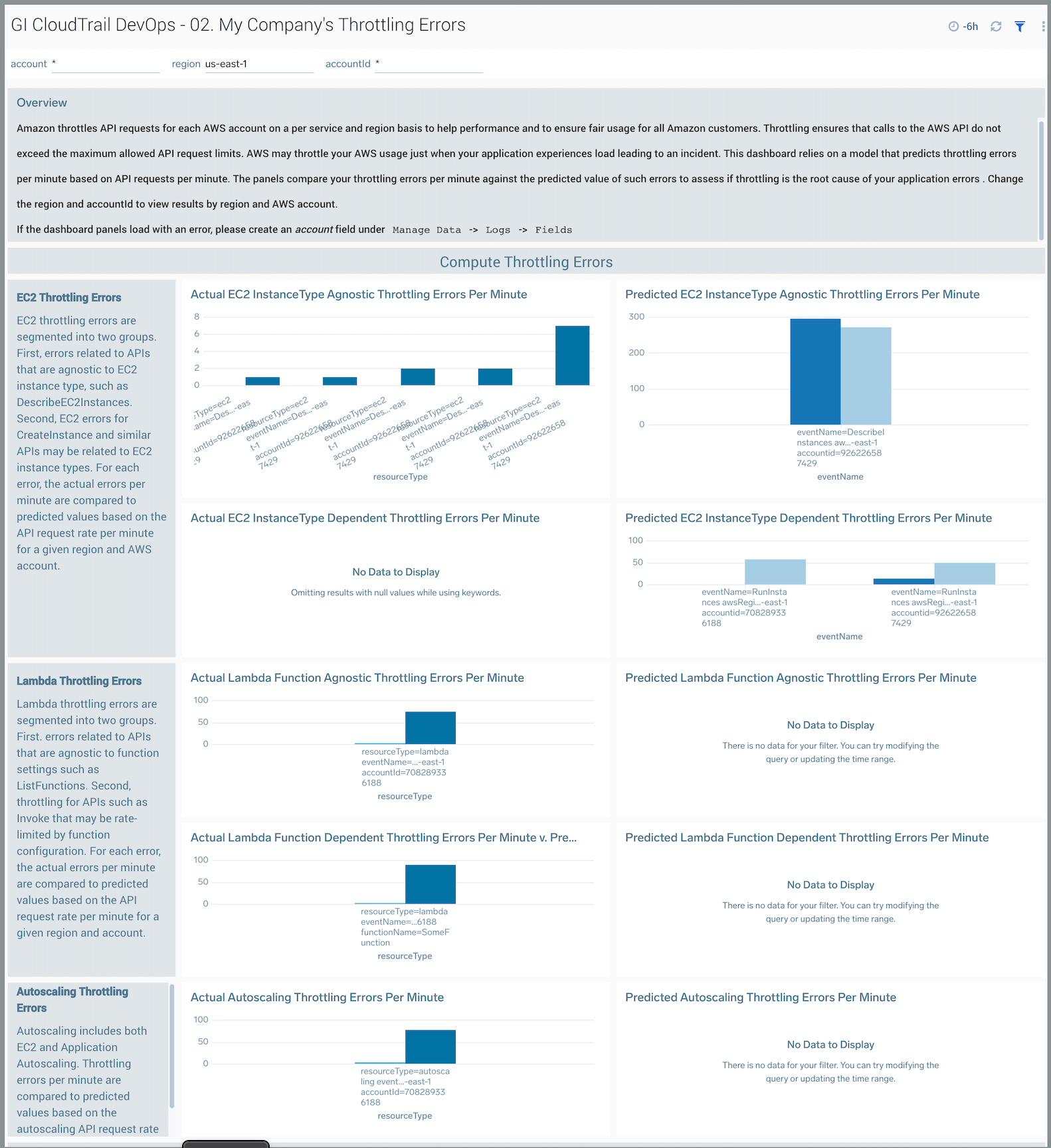 GI CloudTrail DevOps dashboard