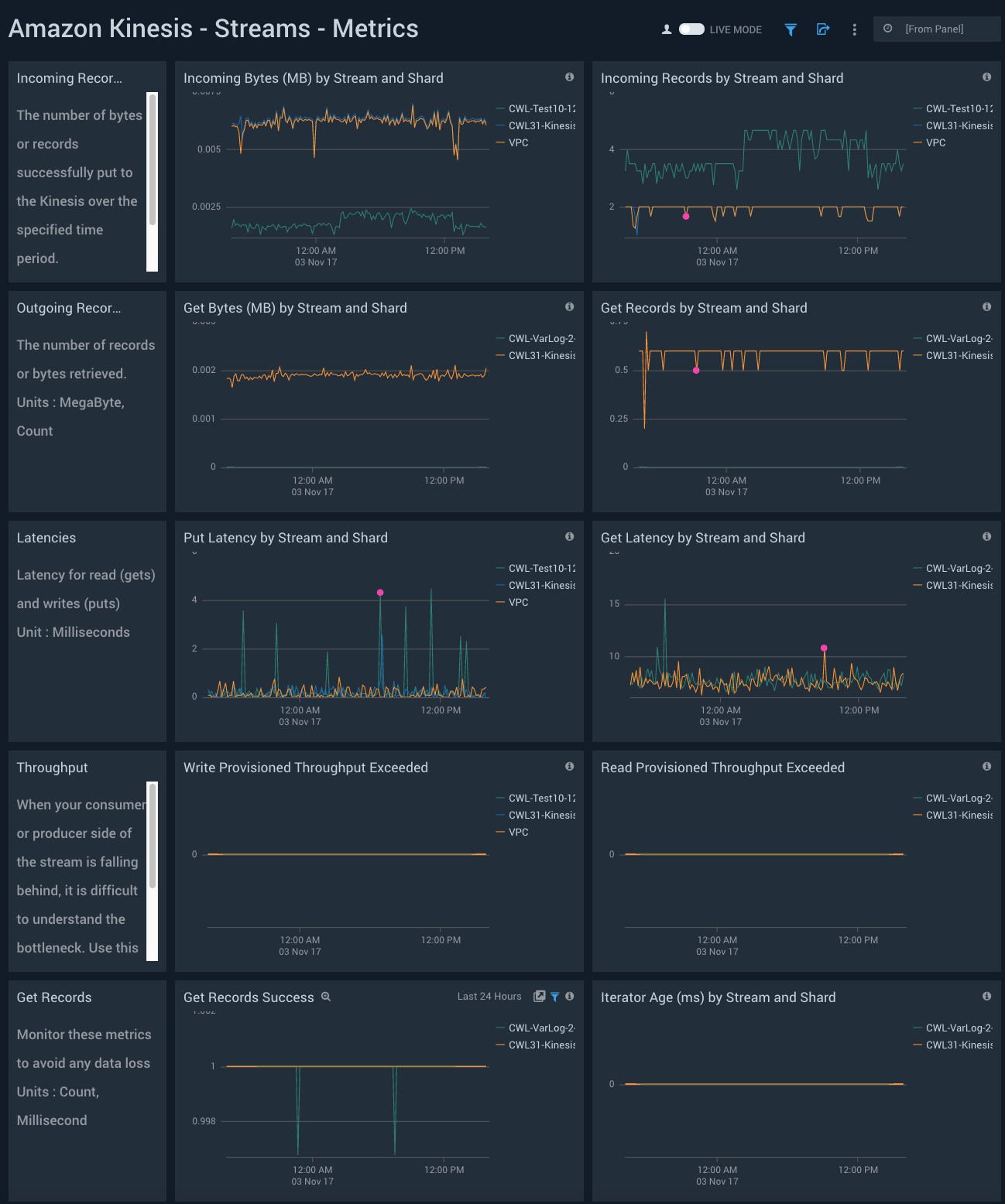 AWS API Gateway