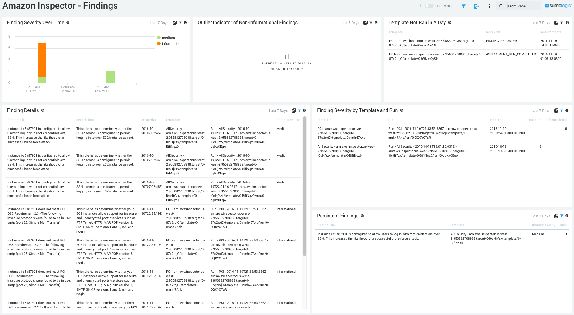 amazon_inspector_findings