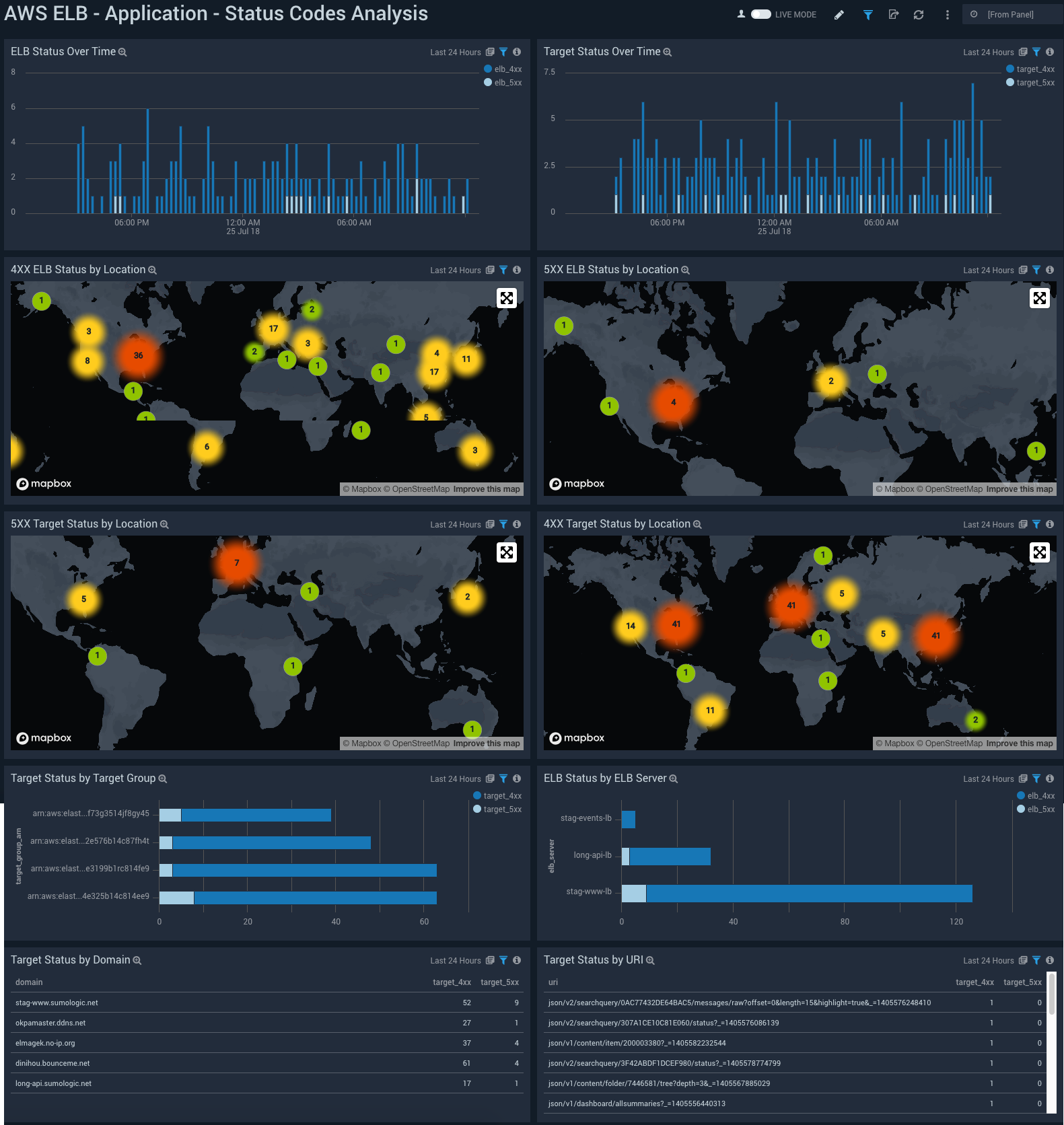 AWS Elastic Load Balancer - Application