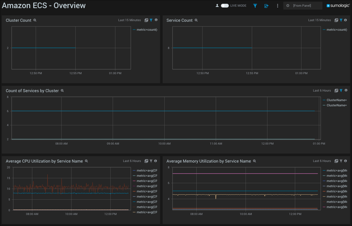 Amazon ECS