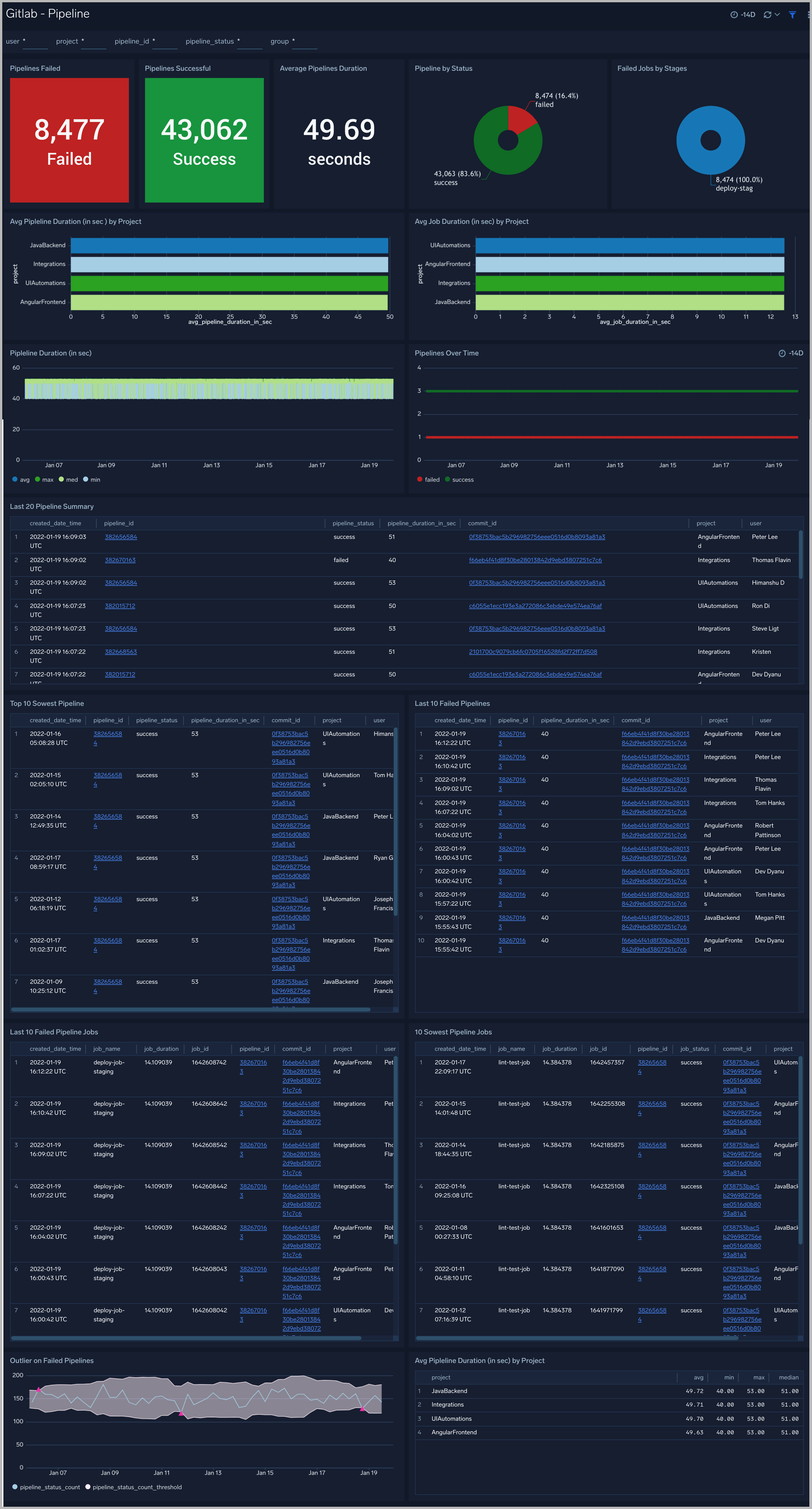 GitLab