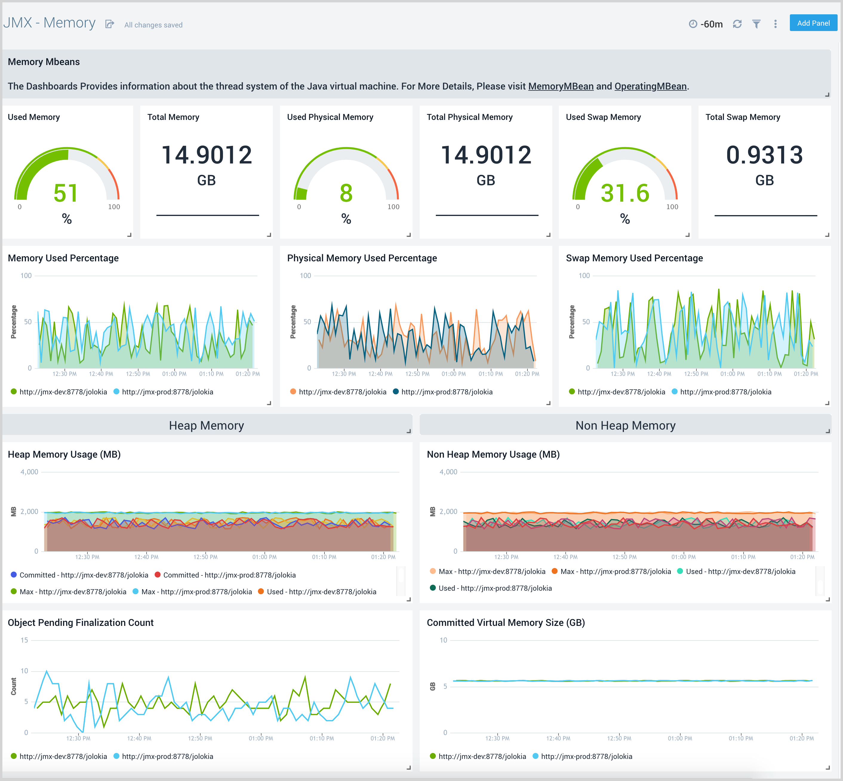 jmx dashboard