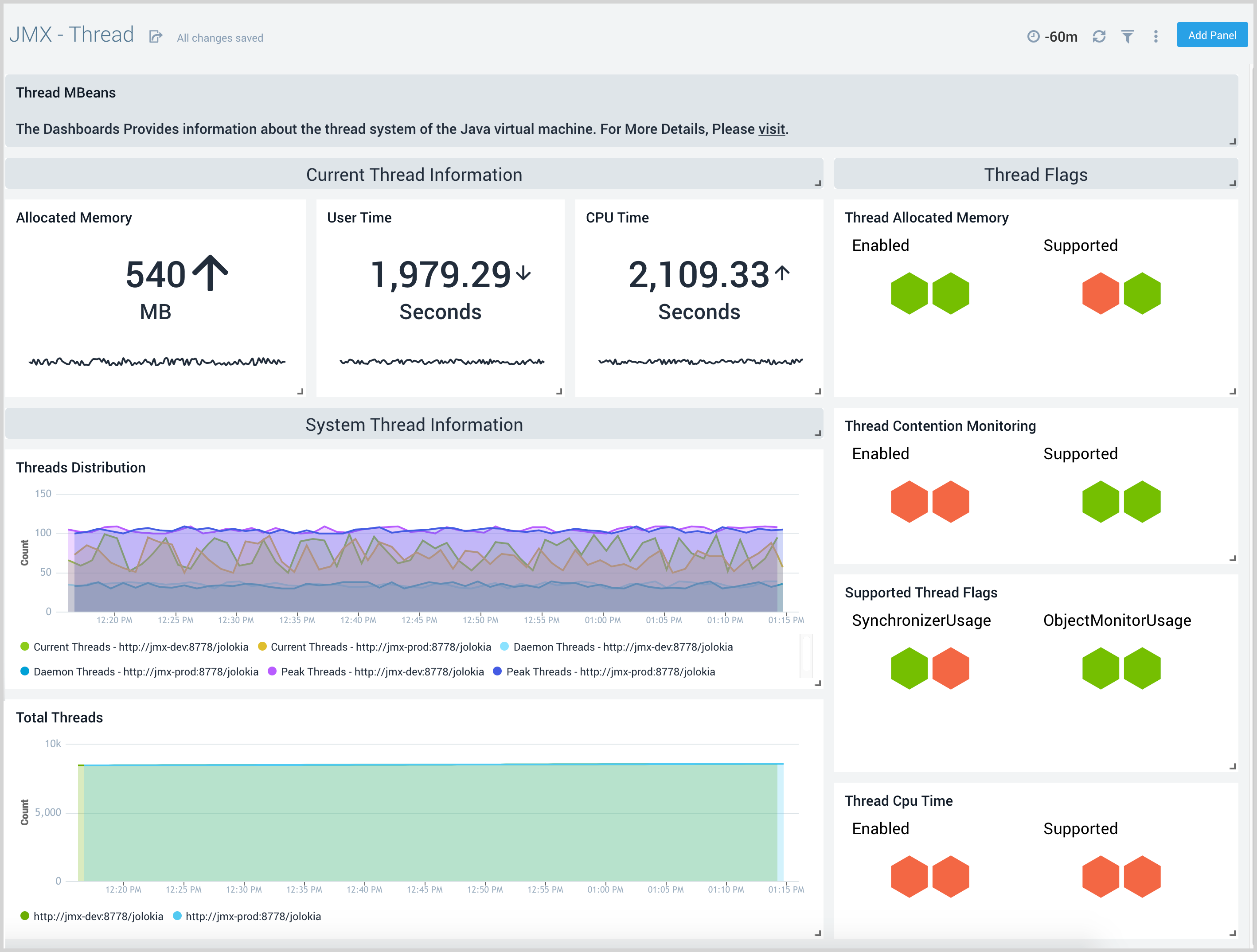 jmx dashboard