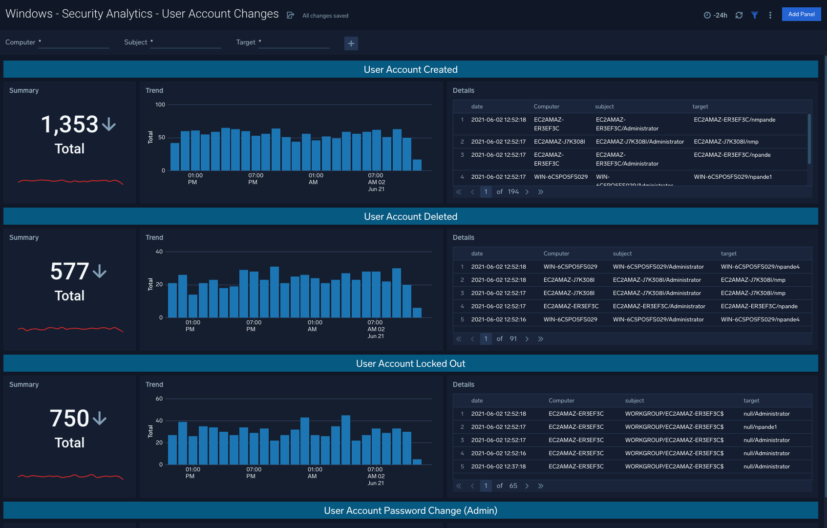 Windows cloud Security Analytics dashboards