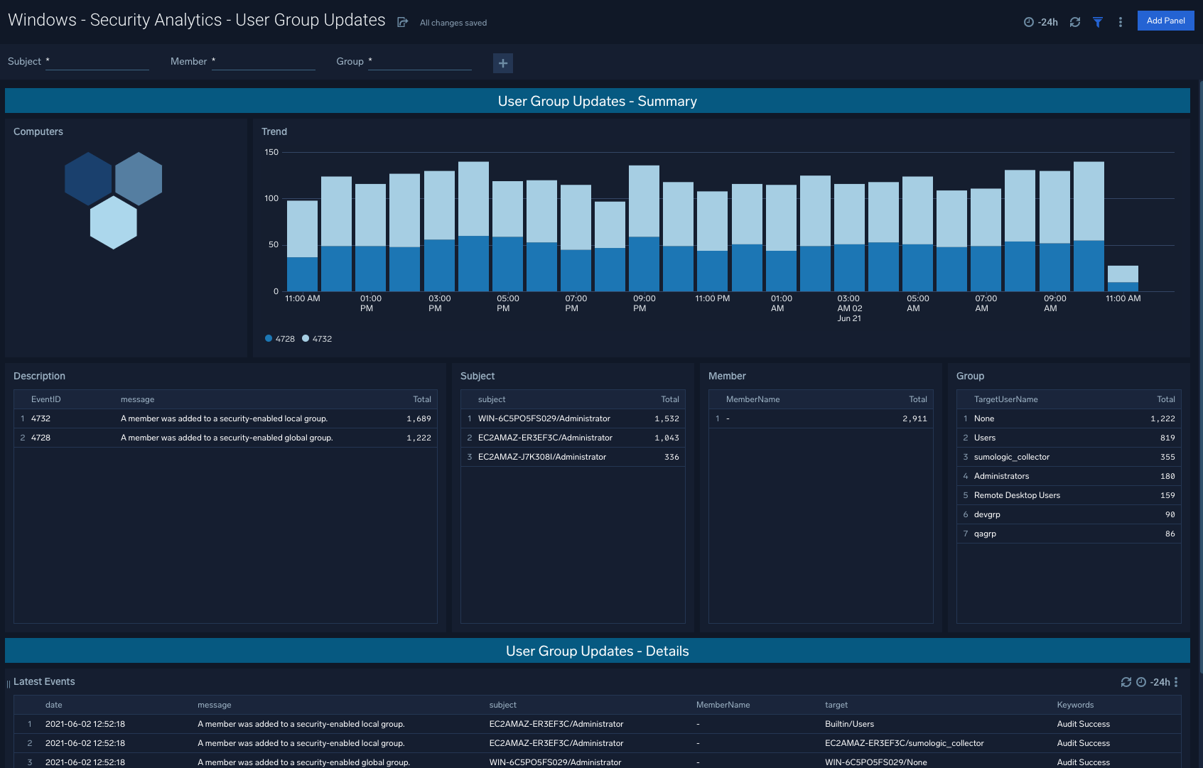 Windows cloud Security Analytics dashboards