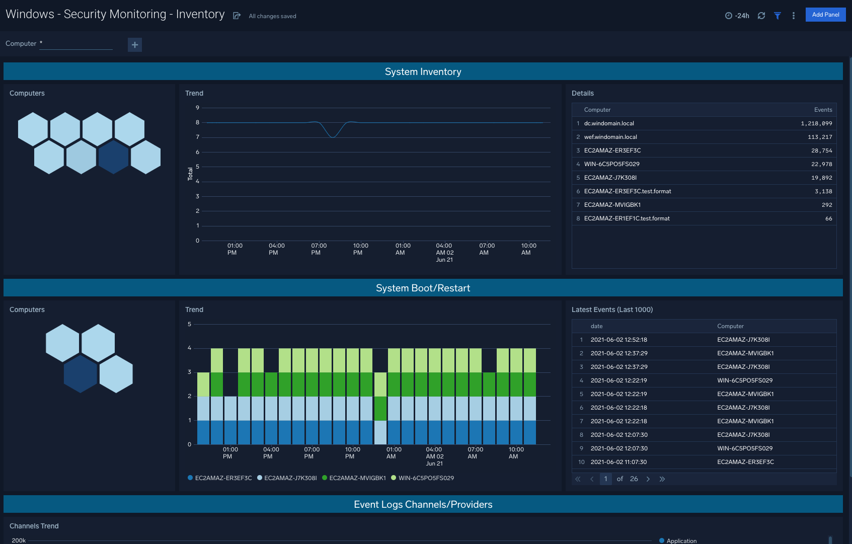 Windows cloud Security Analytics dashboards