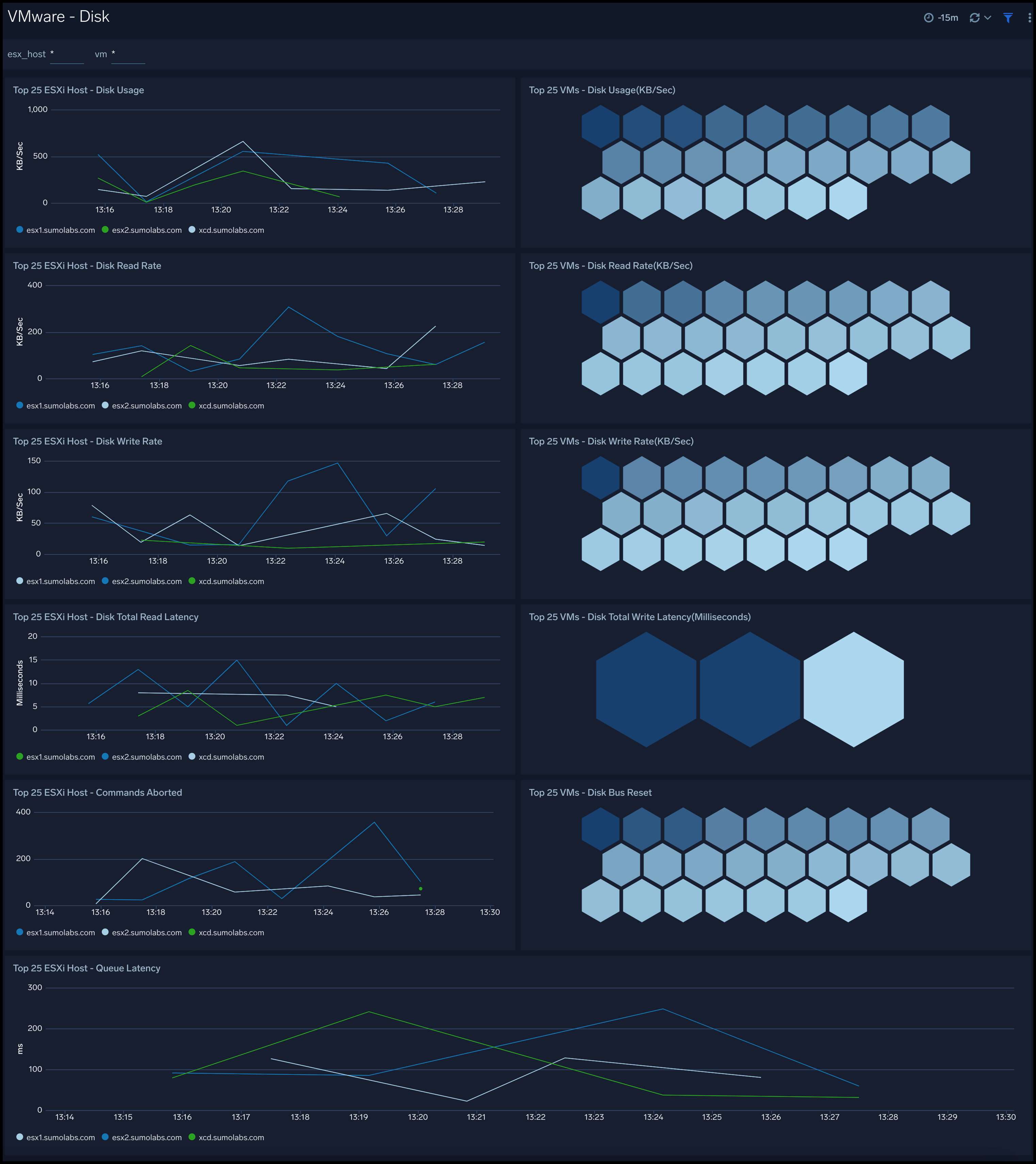 VMware dashboards