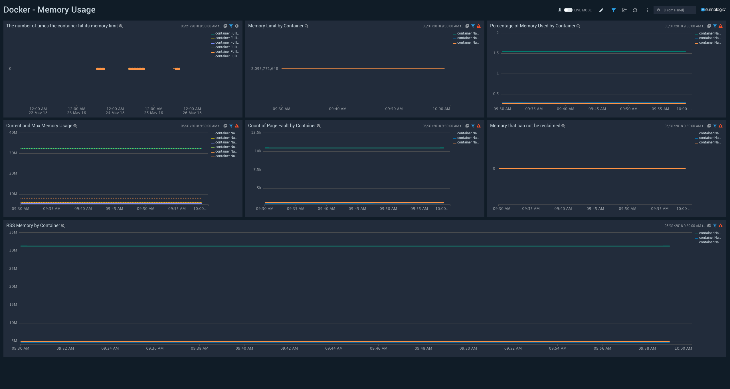 Docker ULM dashboards