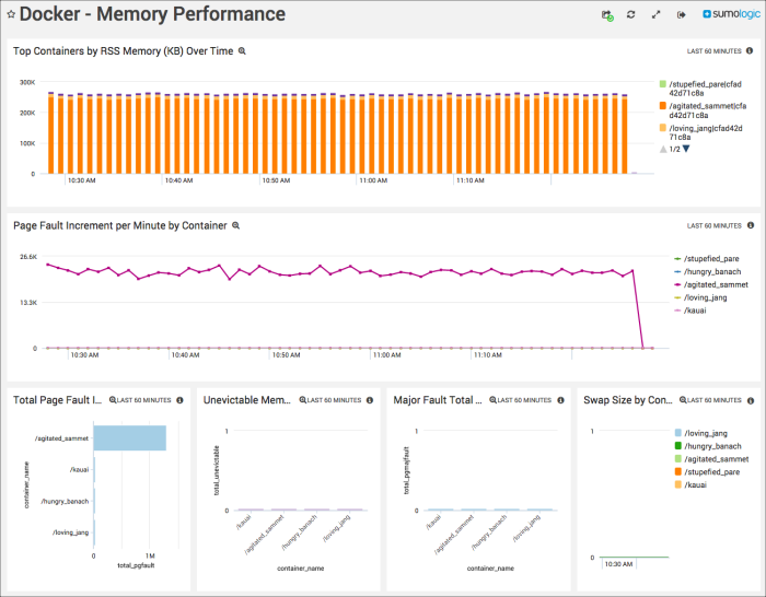 Docker CE dashboards