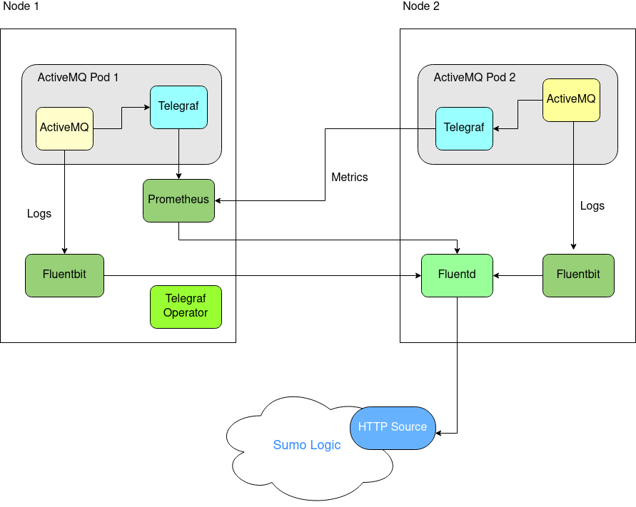 k8s-diagram