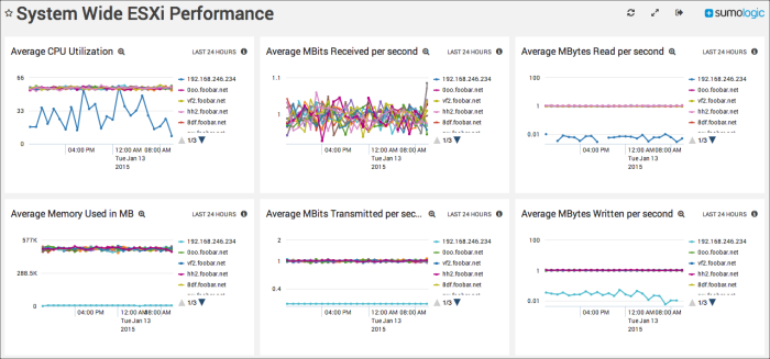 VMware legacy dashboards