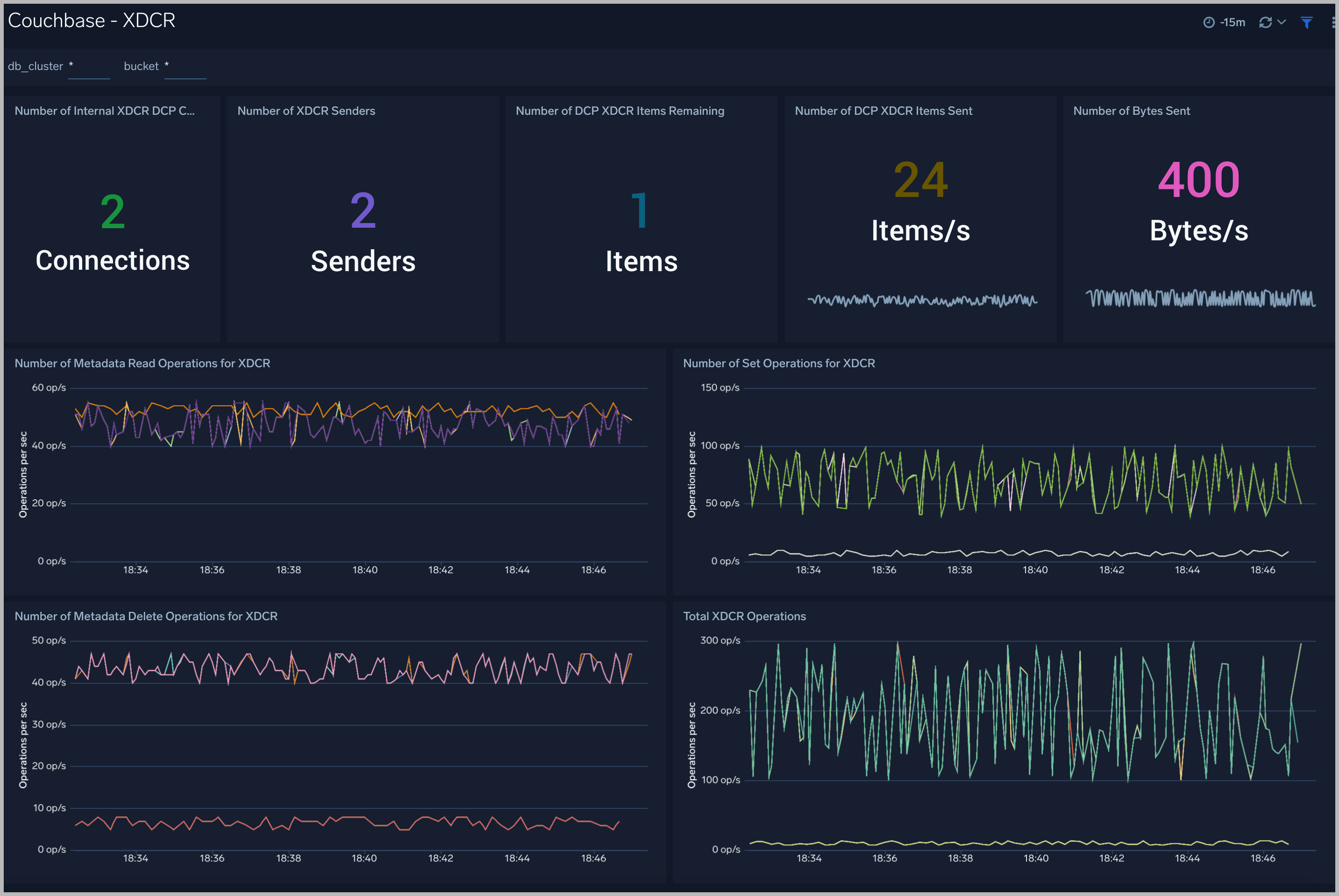 Cassandra dashboards