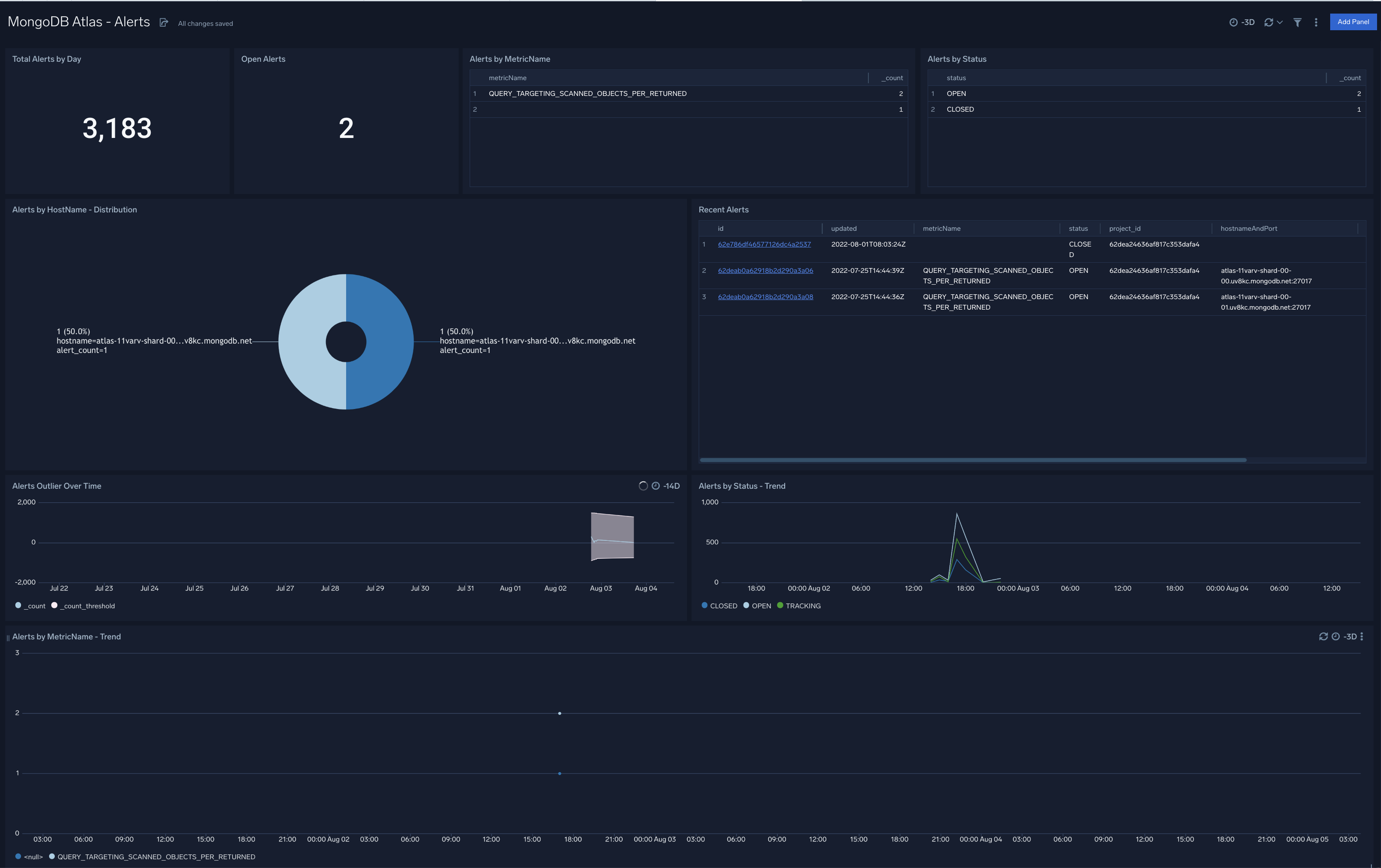 MongoDB Atlas dashboards