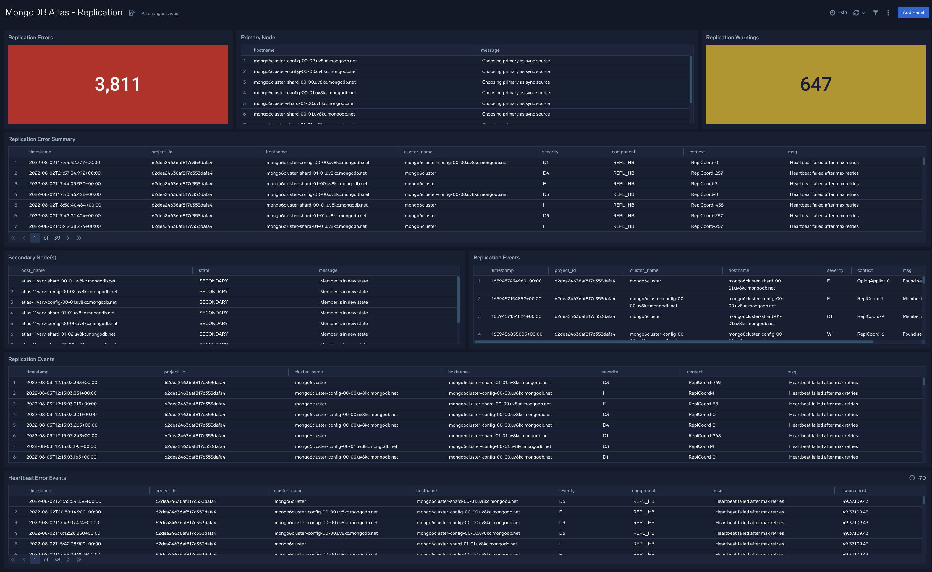 MongoDB Atlas dashboards