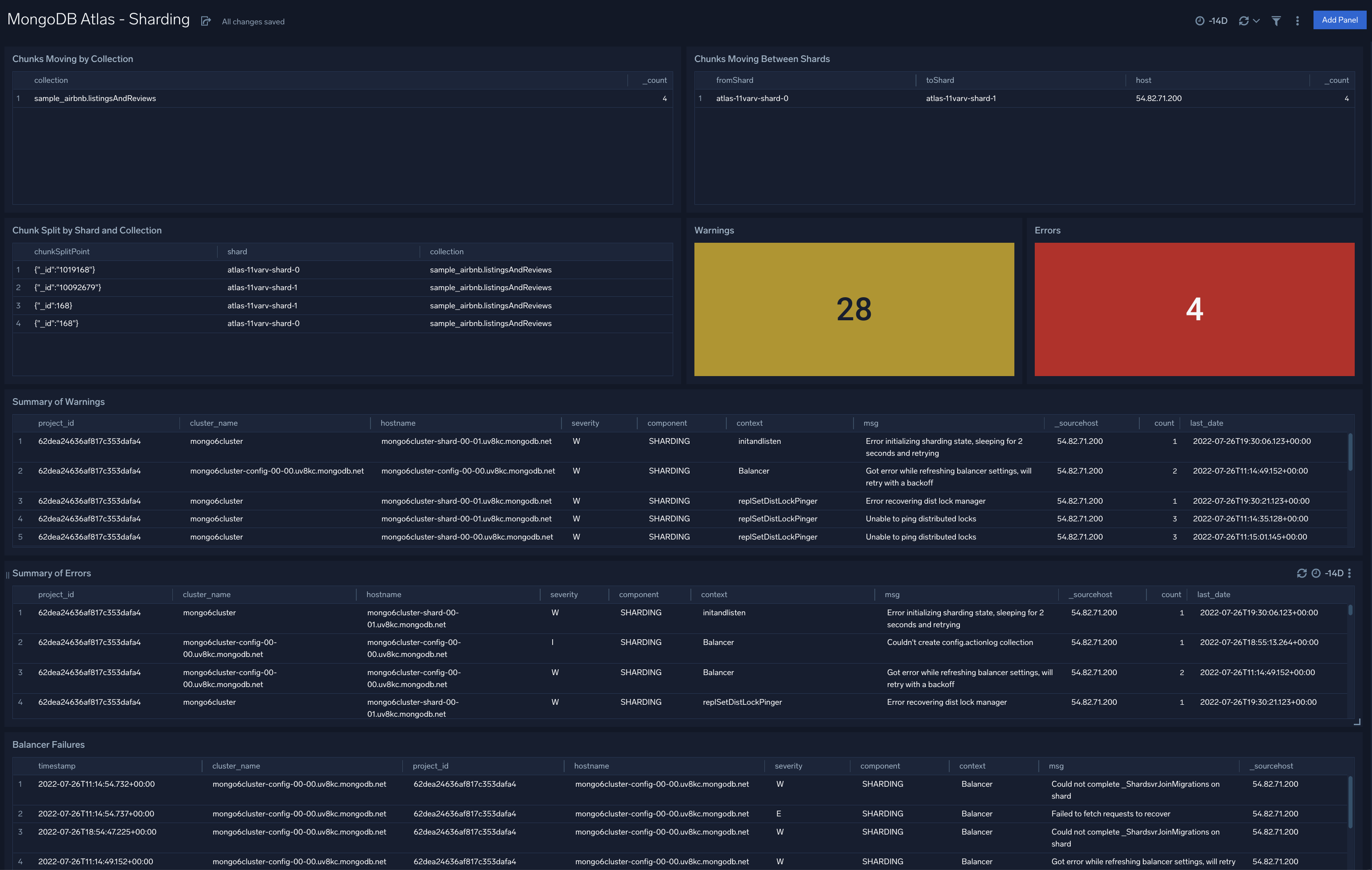 MongoDB Atlas dashboards