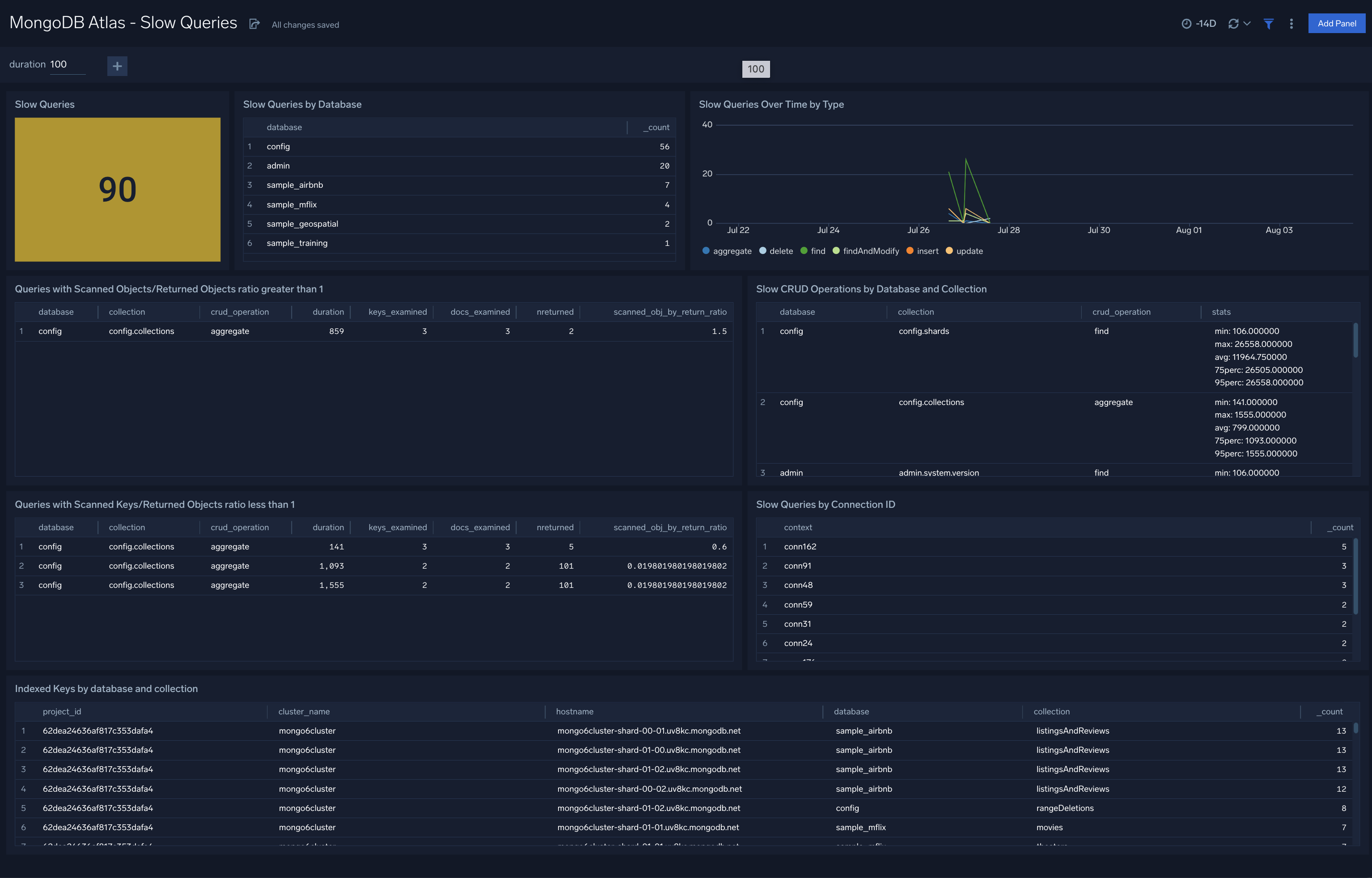 MongoDB Atlas dashboards