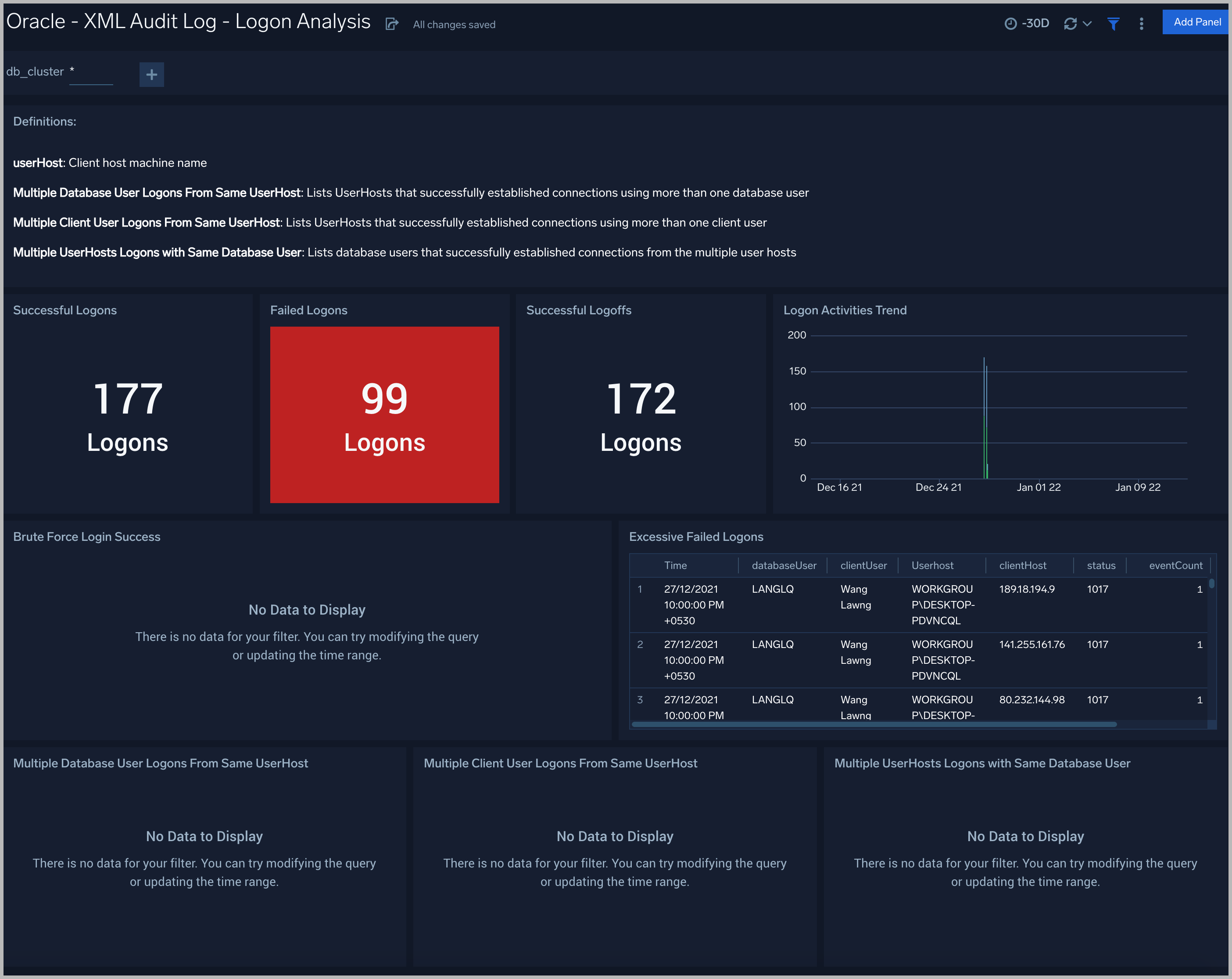 Oracle dashboards