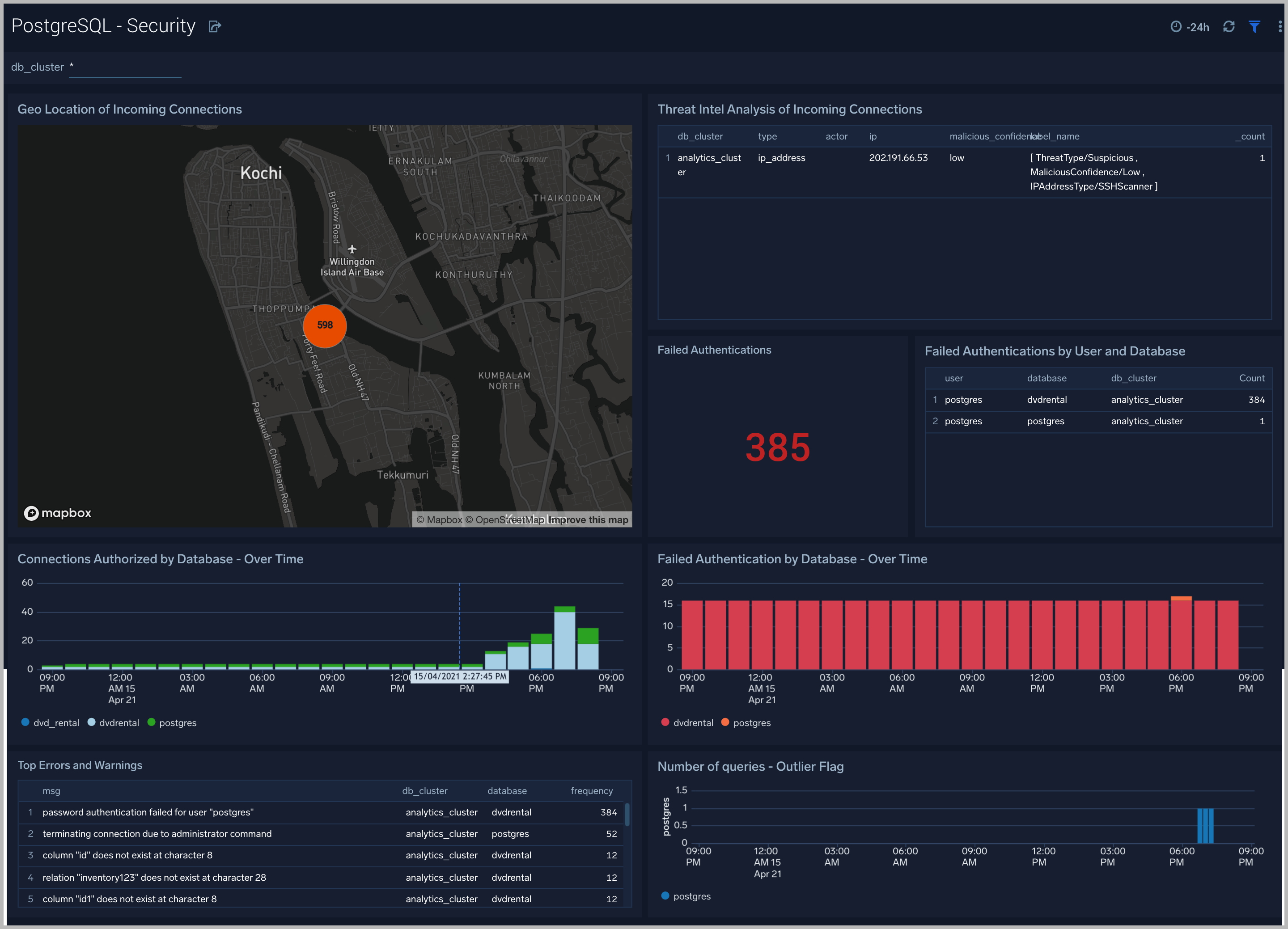 PostgreSQL dashboards