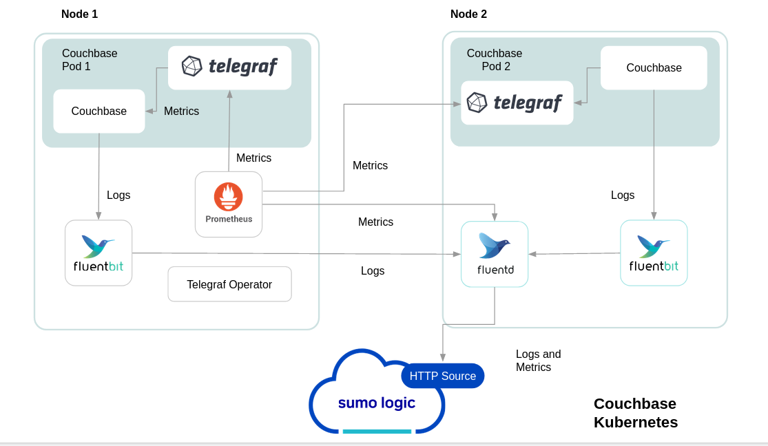 couchbase1