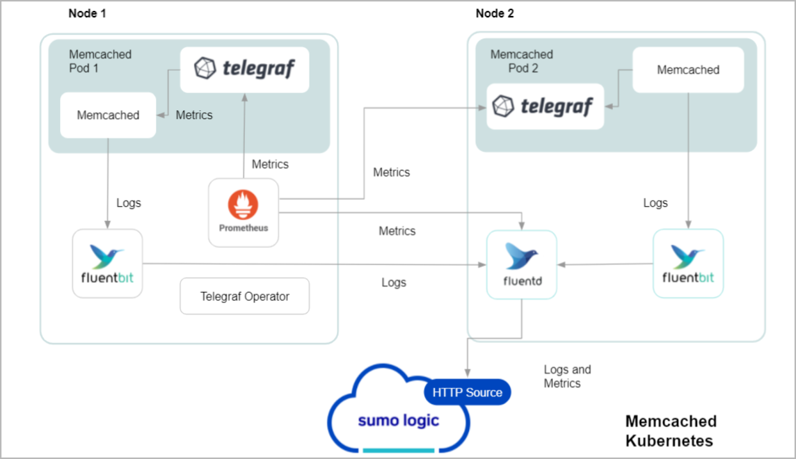 memcached