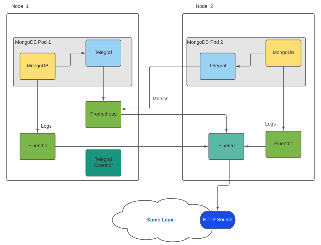 mongodb_on_k8s