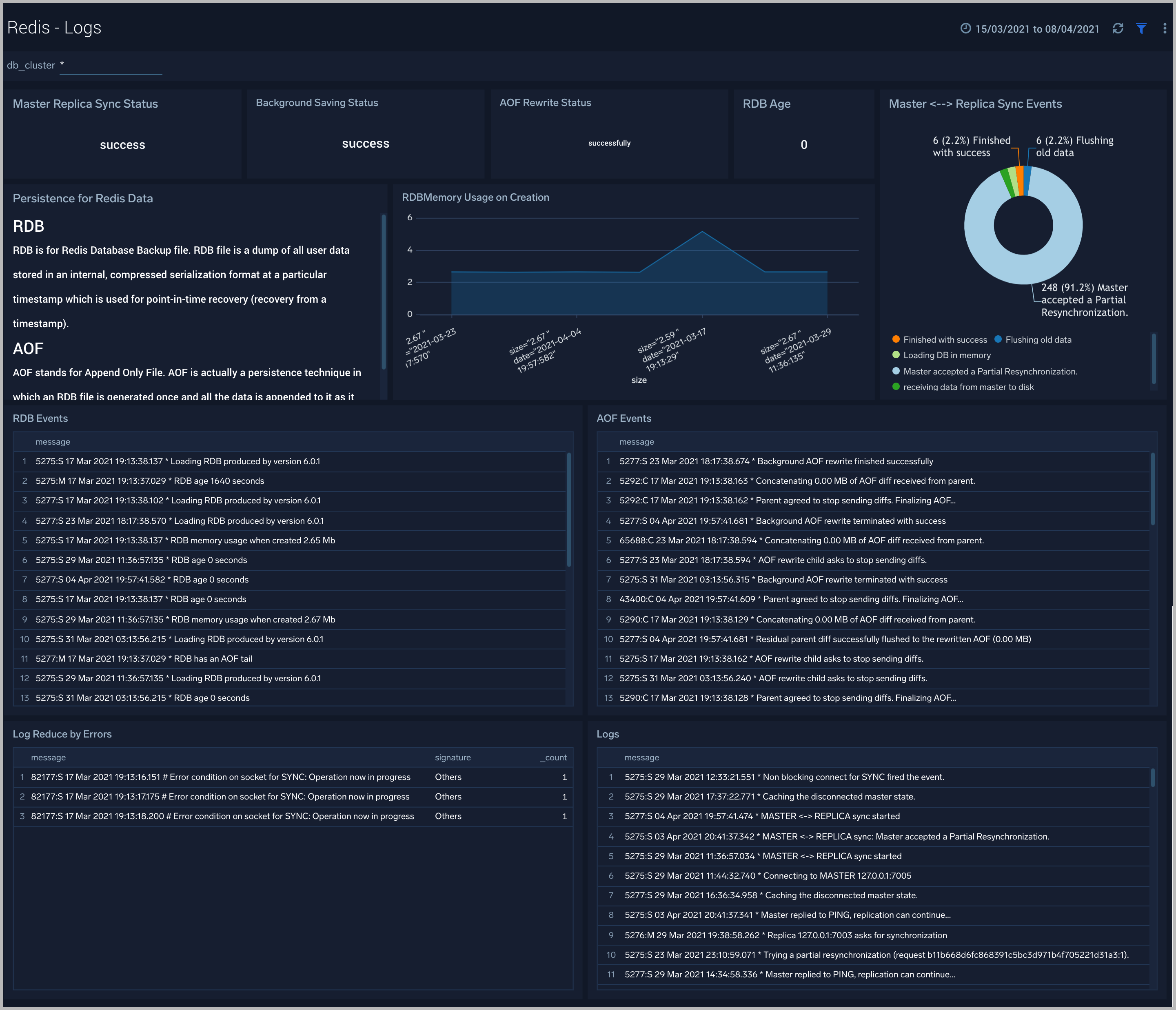 Redis dashboards