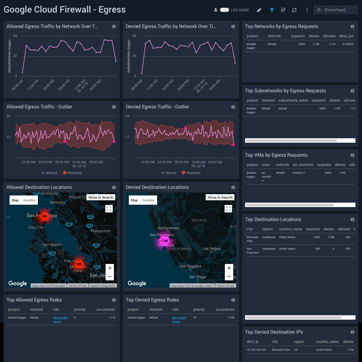 Google Cloud Firewall dashboards