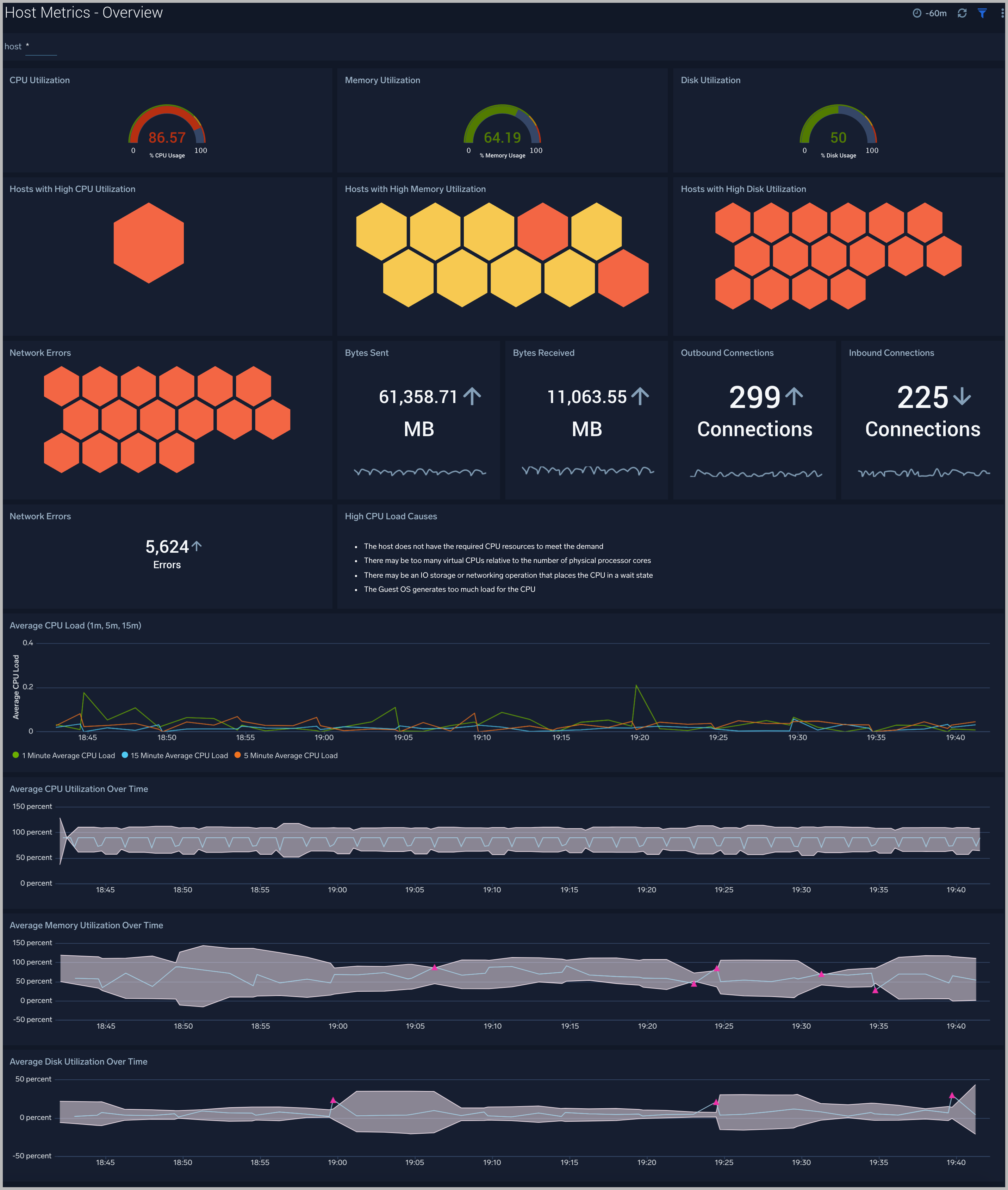 Host Metrics dashboards