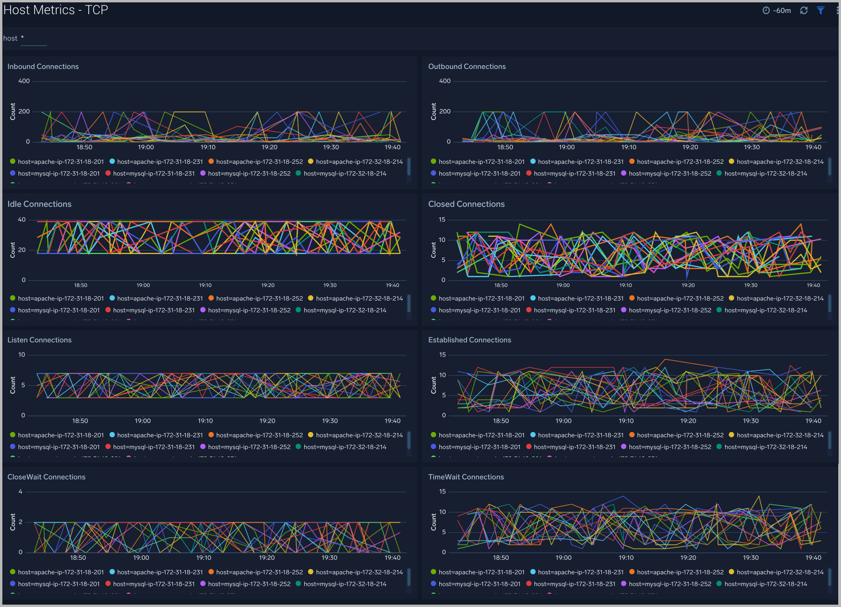 Host Metrics dashboards