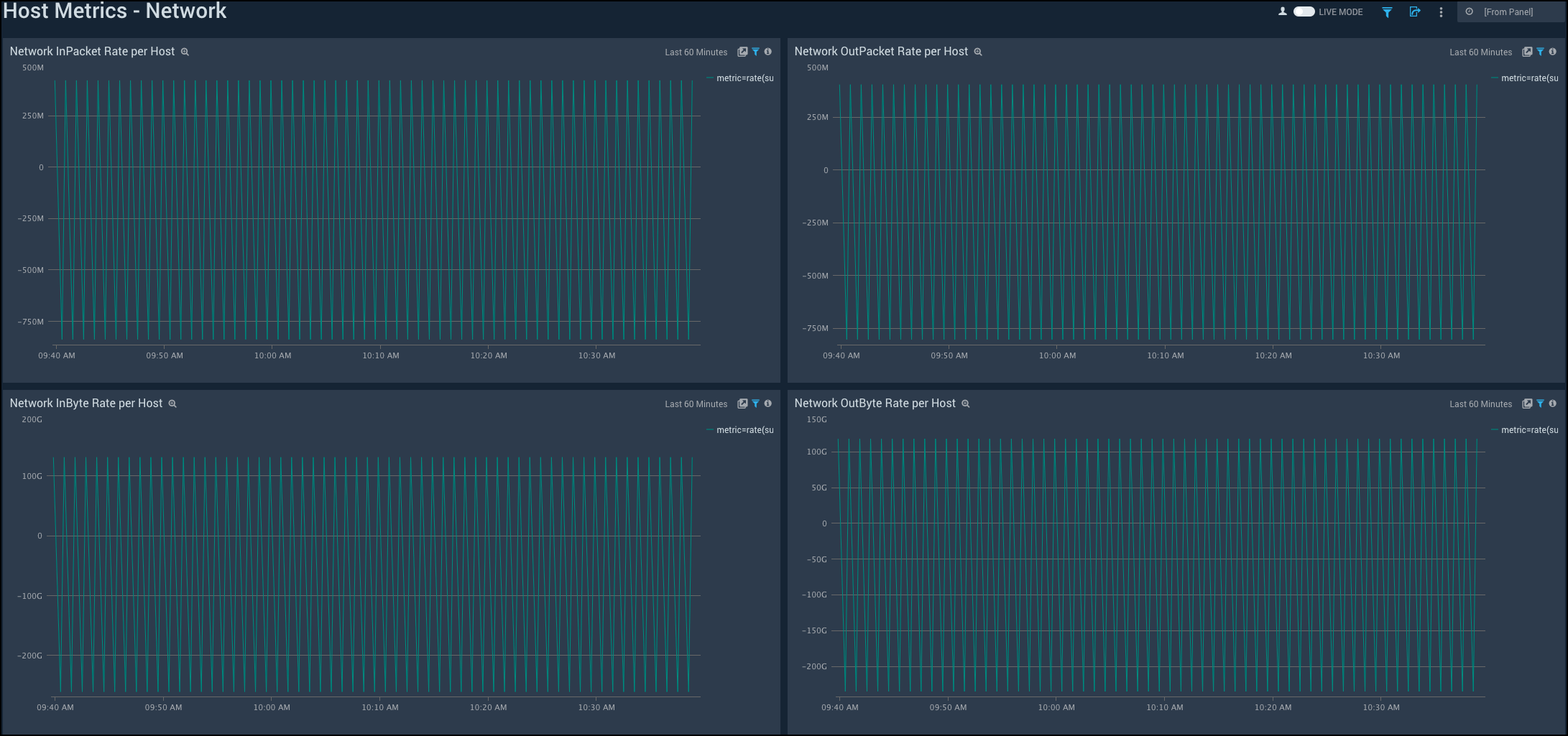 Host Metrics dashboards