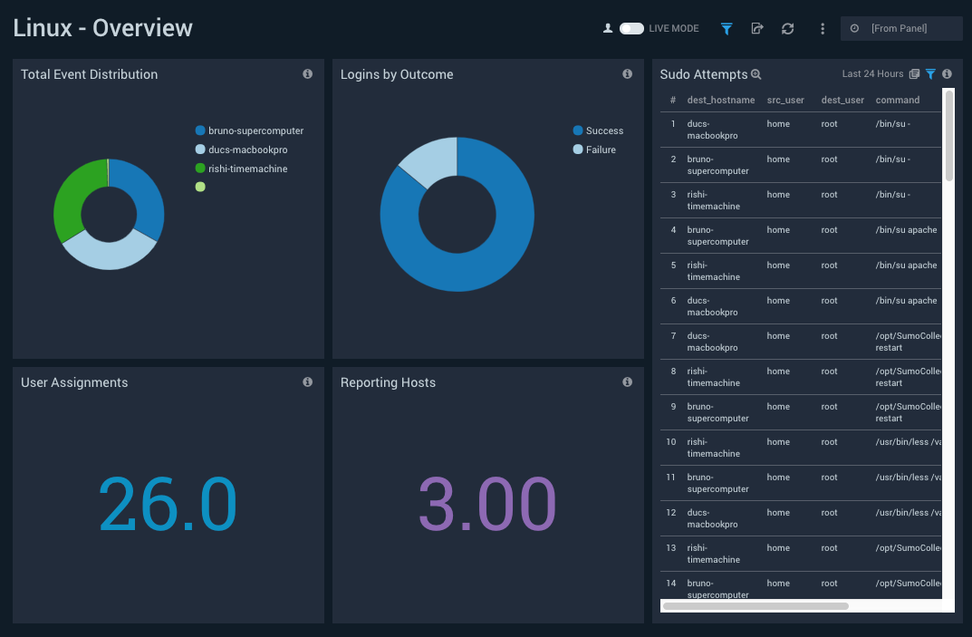 Linux dashboards