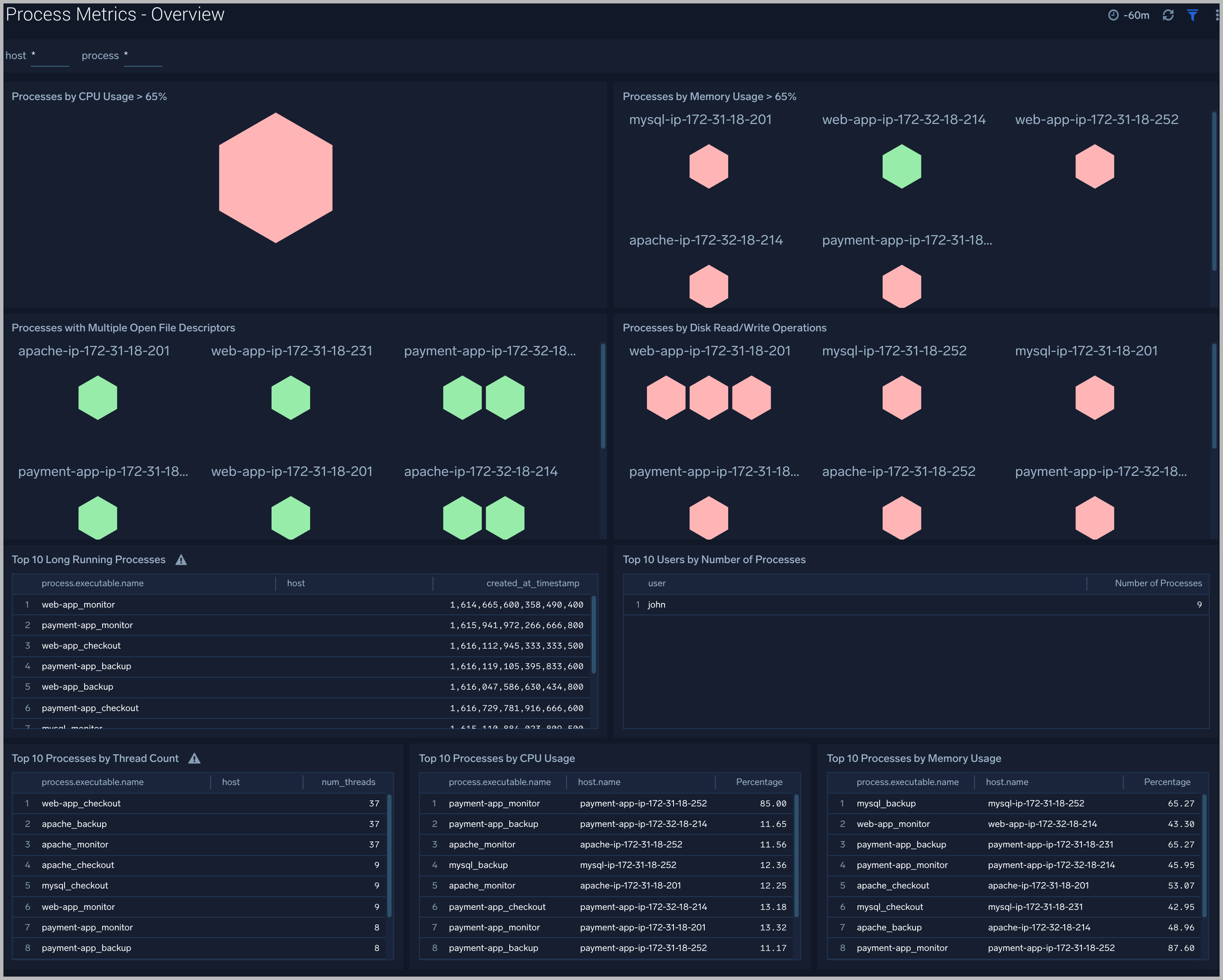 Host Metrics dashboards