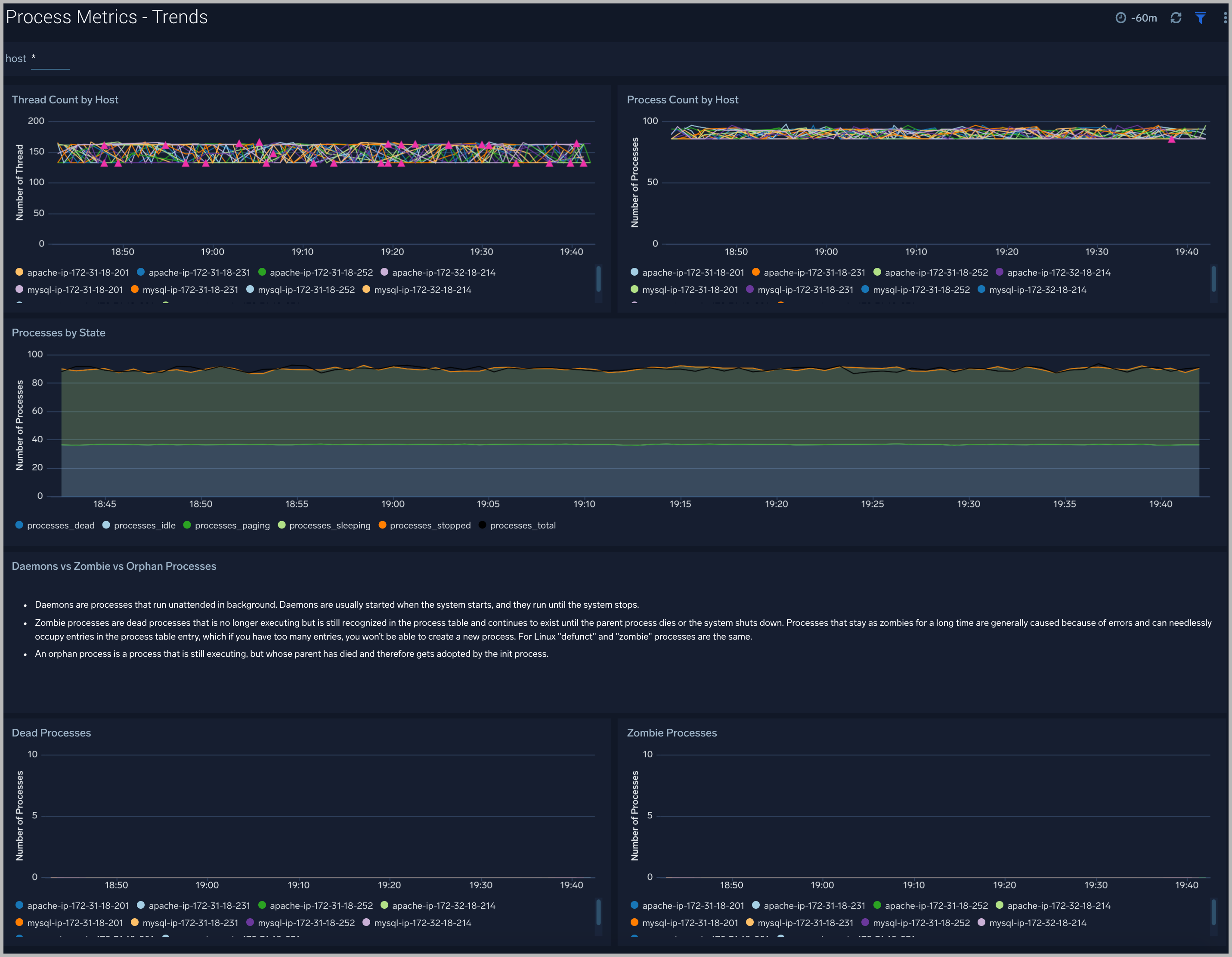 Host Metrics dashboards