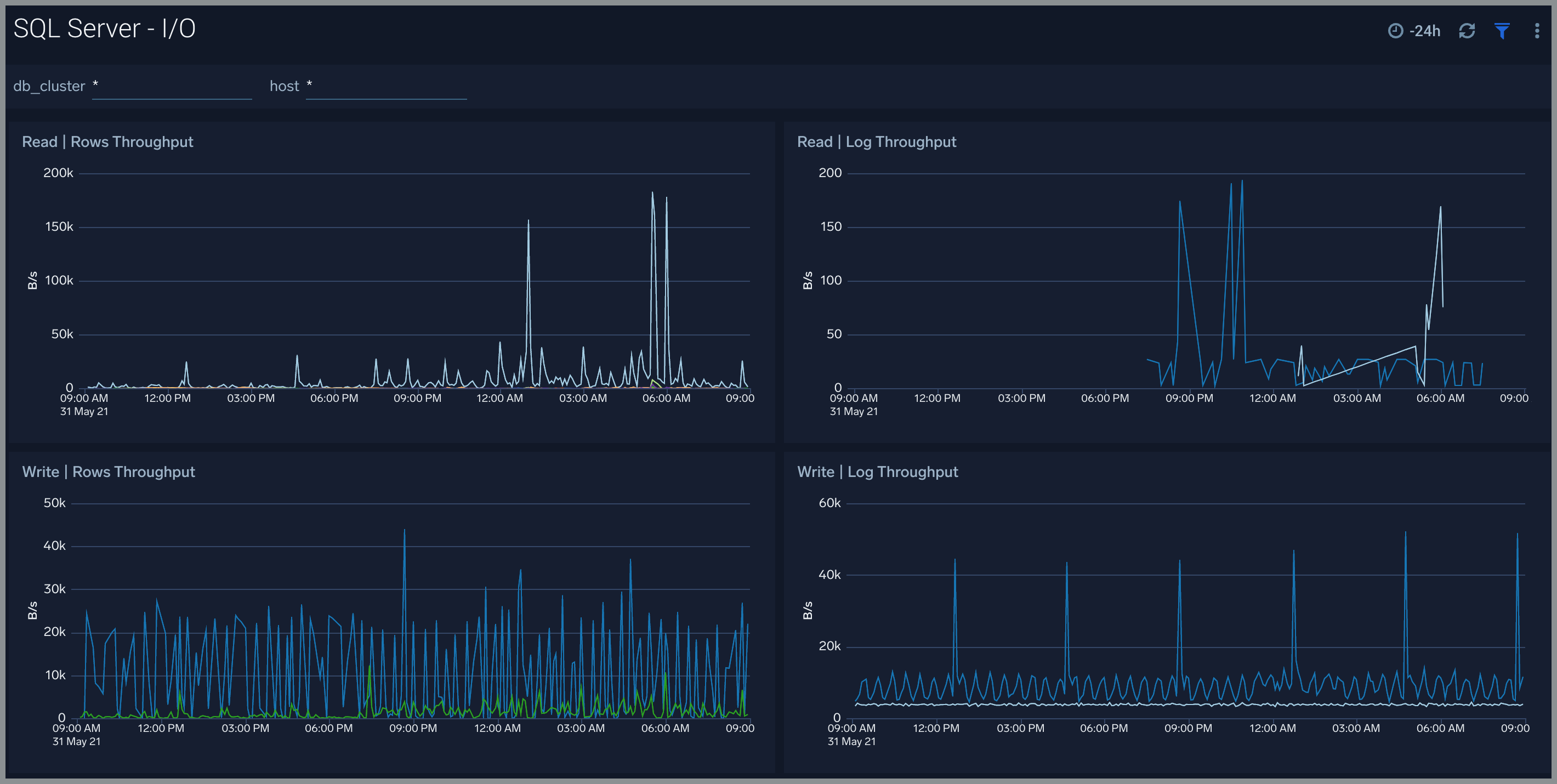 Microsoft_SQL_Server dashboards