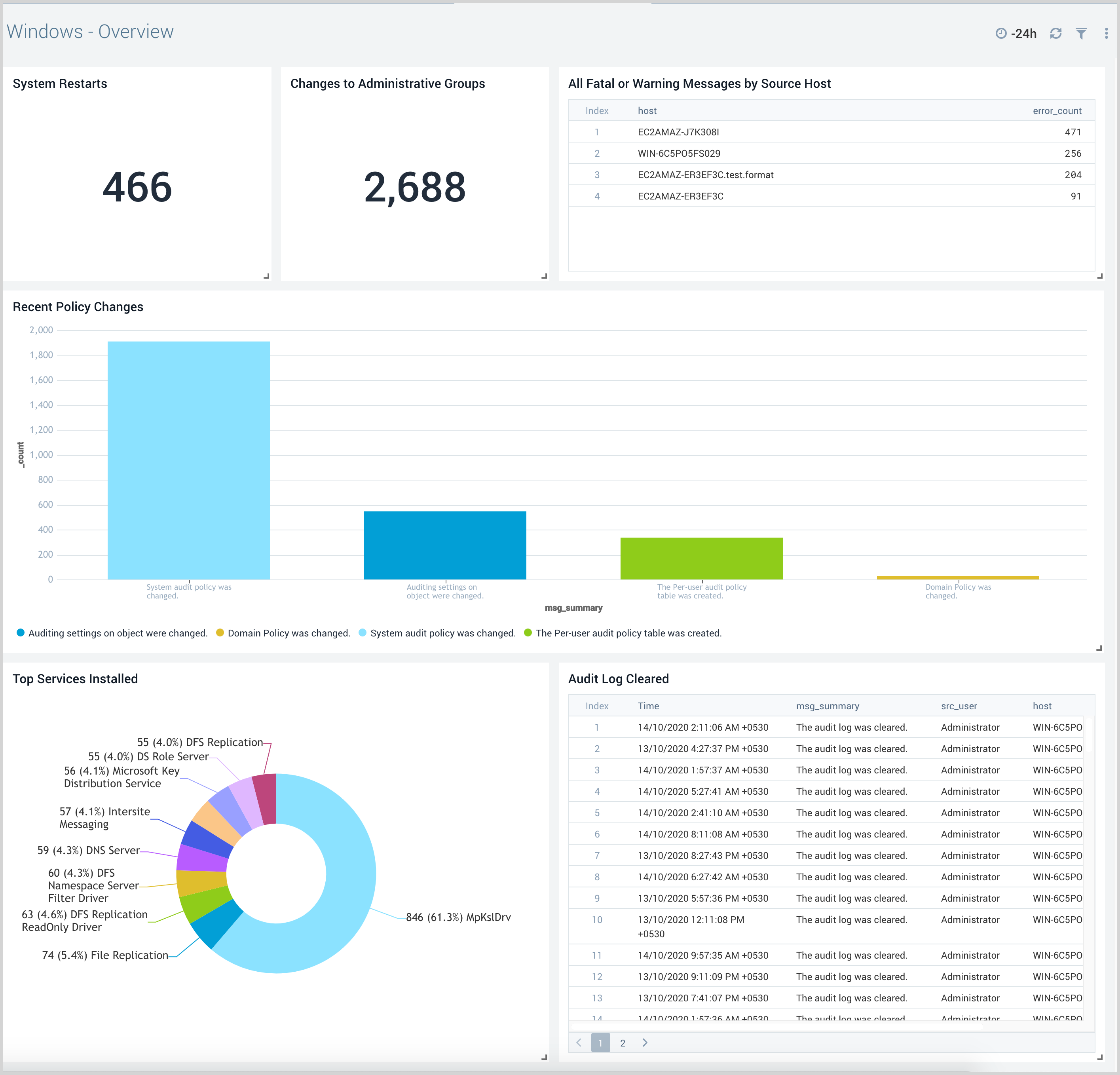 Windows JSON dashboards