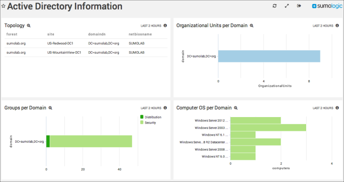 Active Directory Legacy dashboards