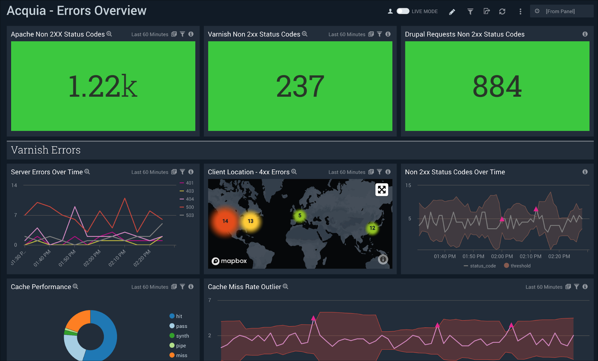 Dashboard